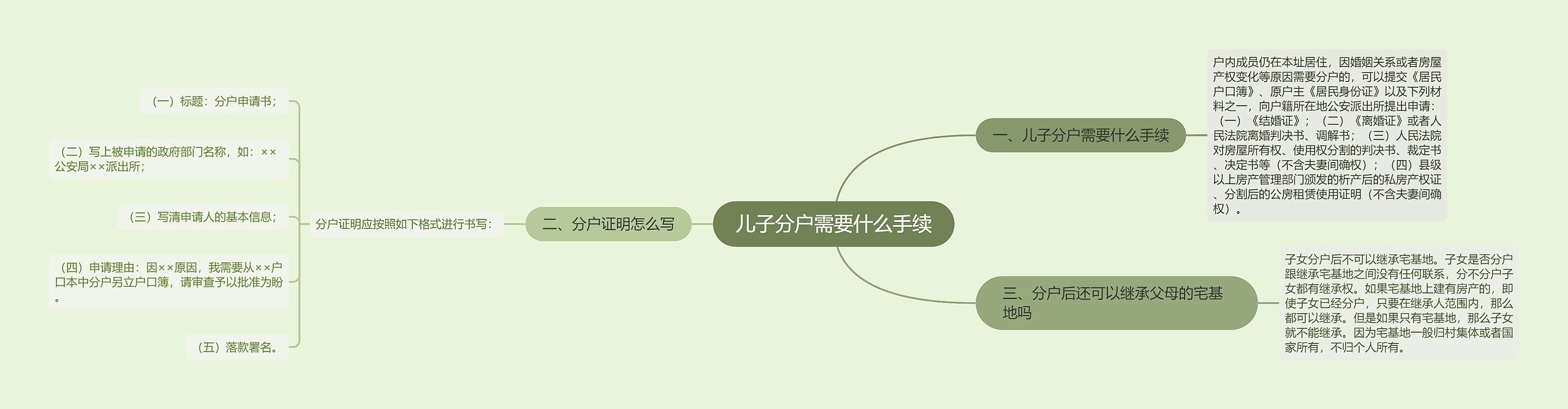 儿子分户需要什么手续思维导图