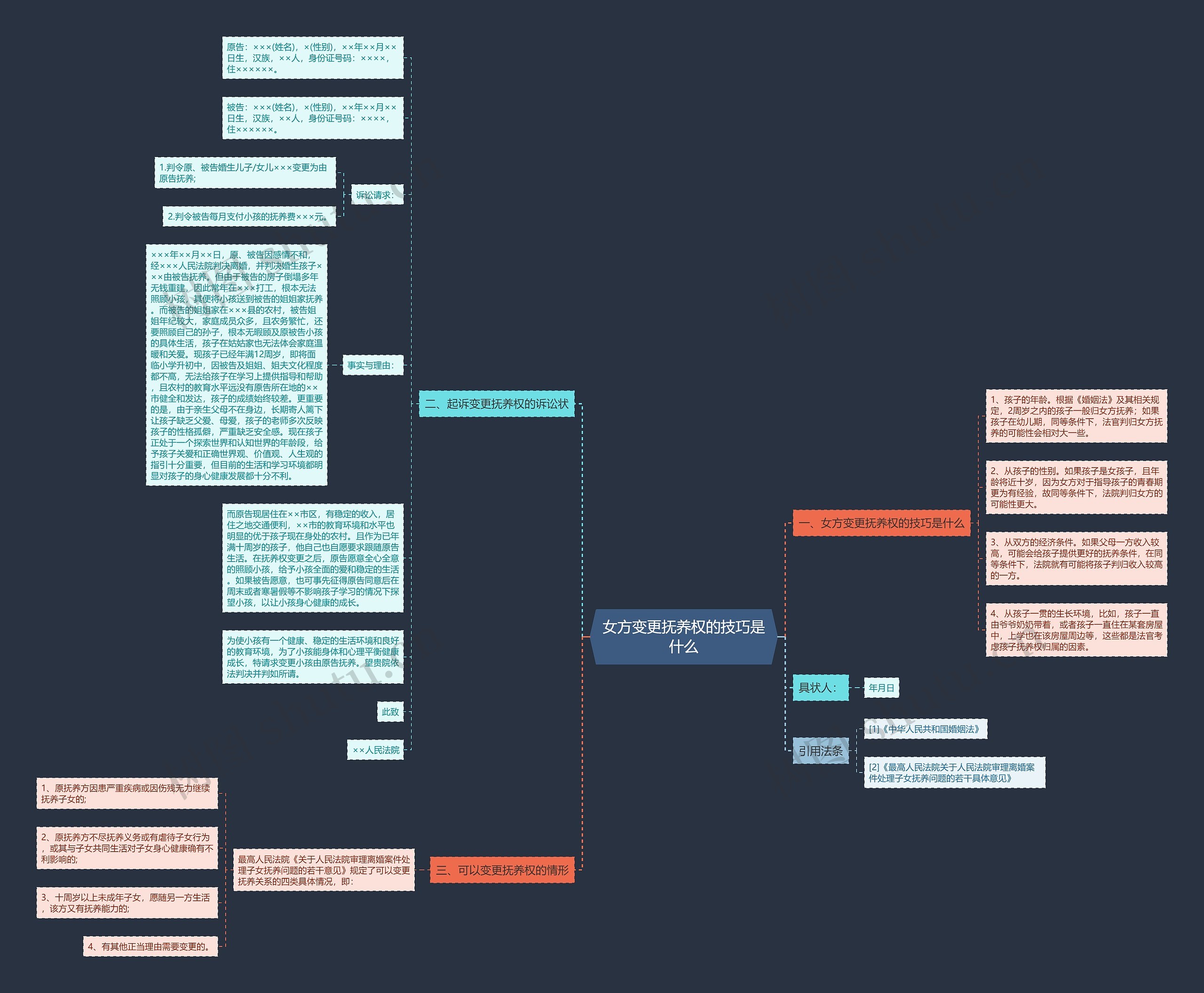 女方变更抚养权的技巧是什么 女方变更抚养权的技巧是什么