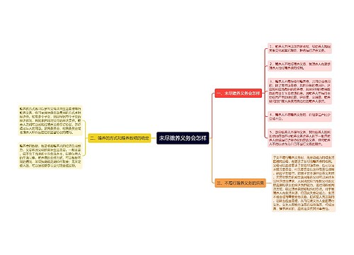 未尽赡养义务会怎样