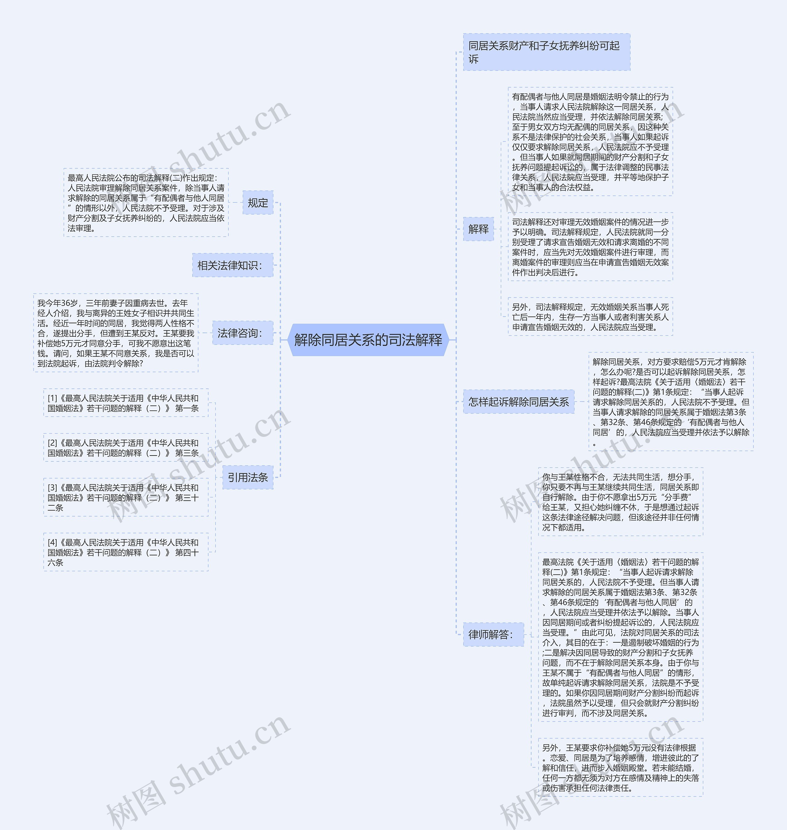 解除同居关系的司法解释思维导图