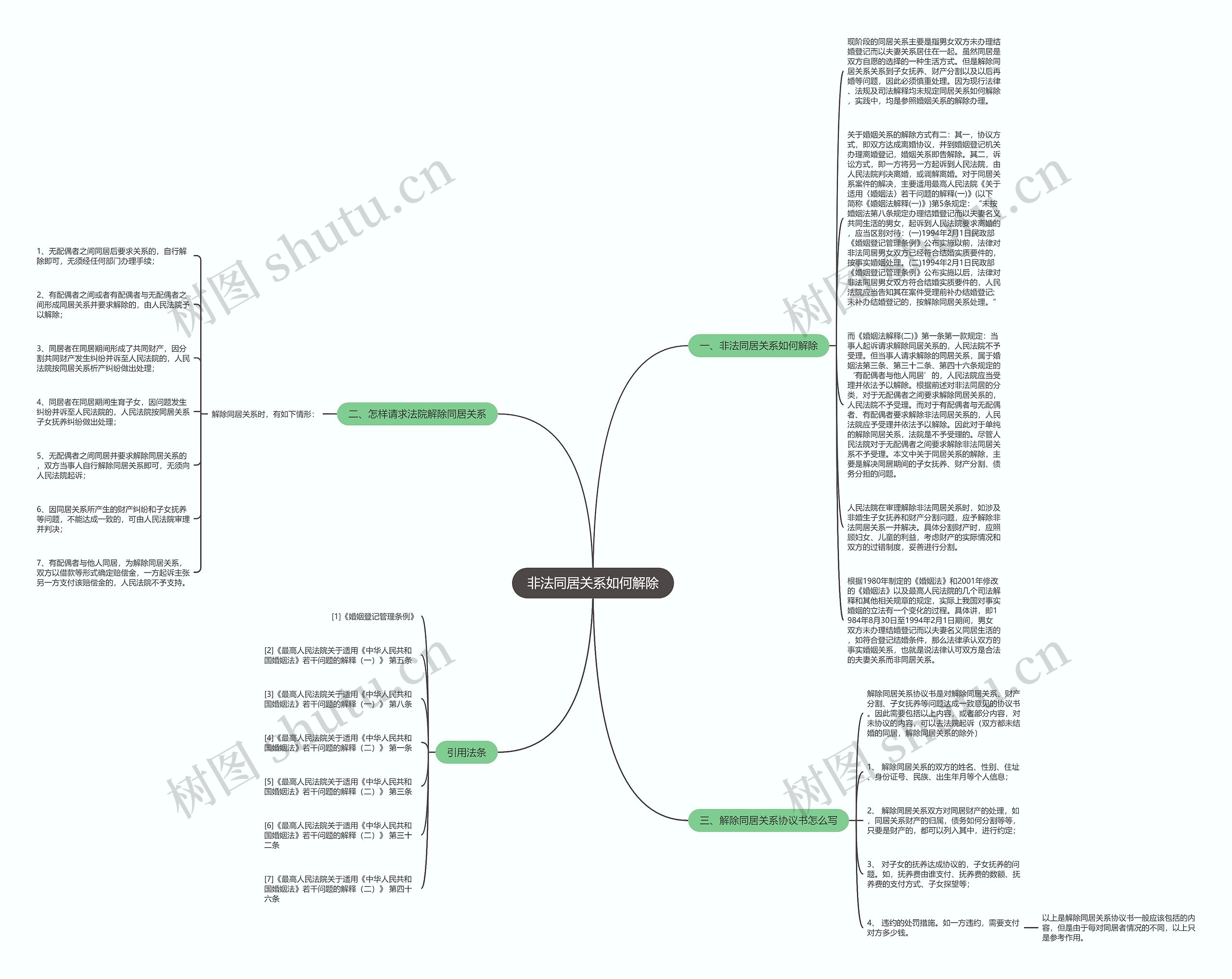 非法同居关系如何解除思维导图