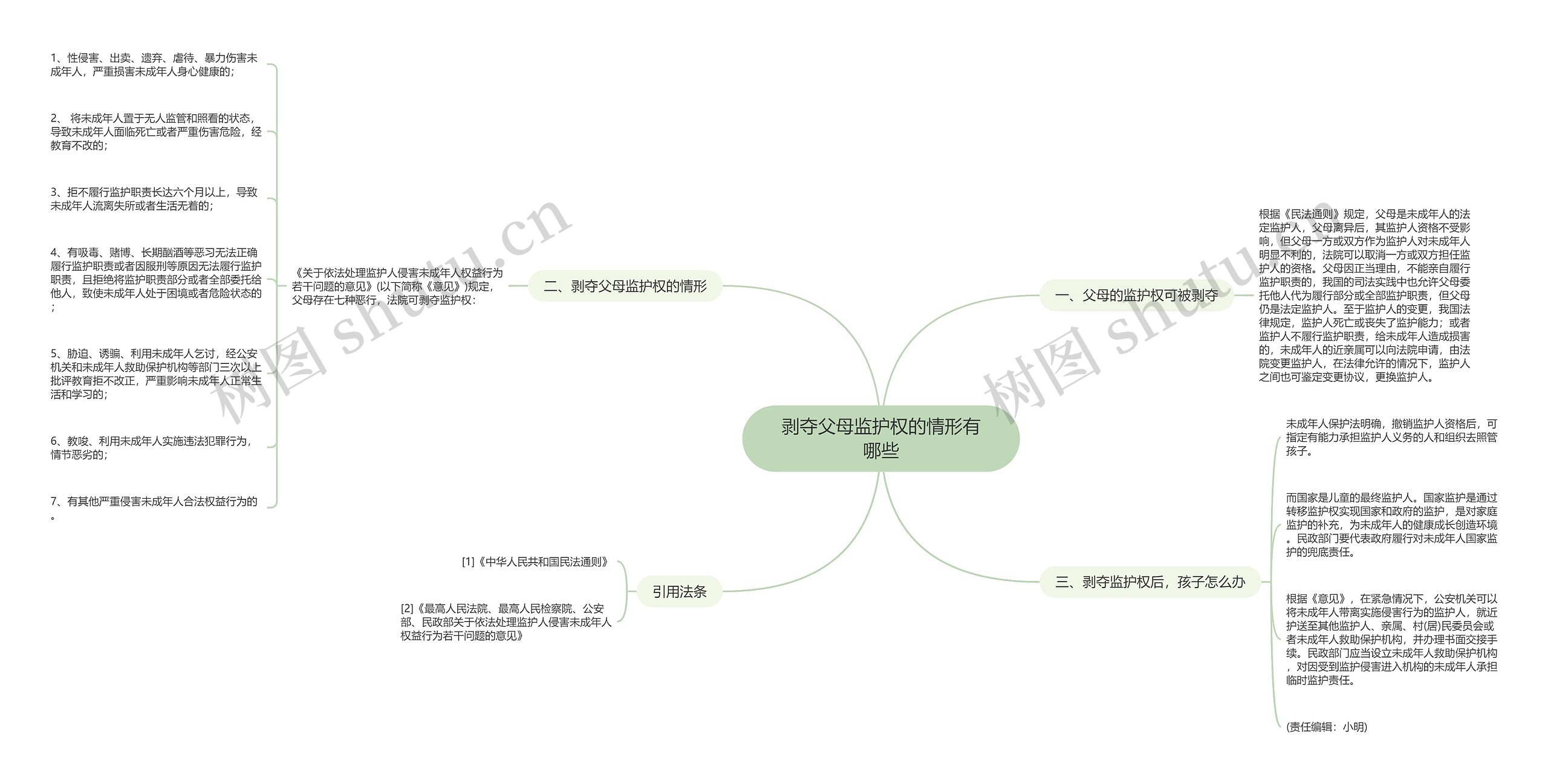 剥夺父母监护权的情形有哪些思维导图