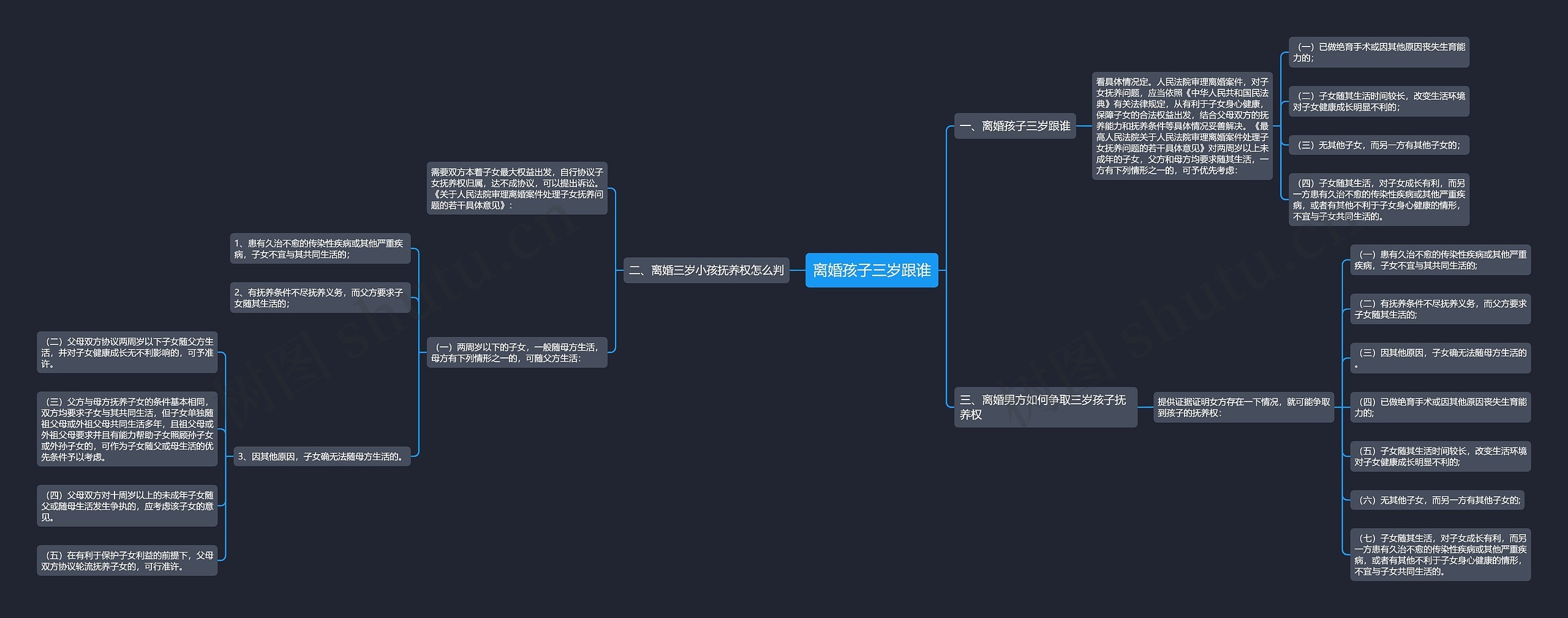 离婚孩子三岁跟谁思维导图