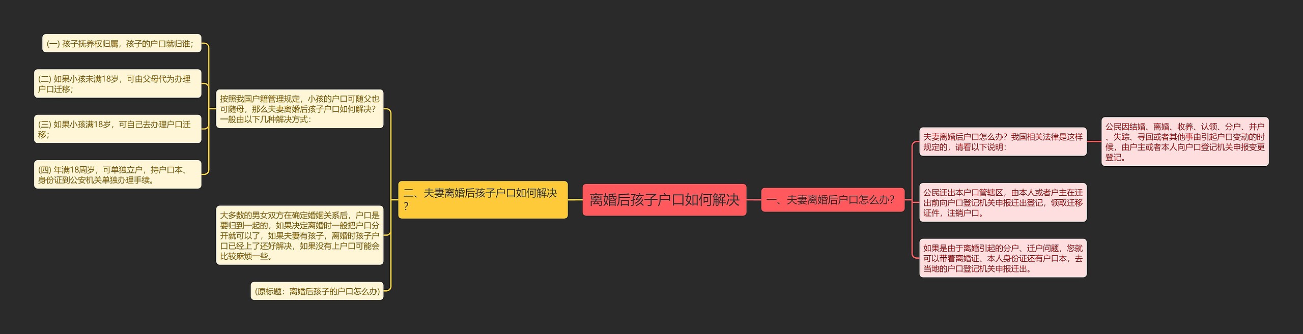 离婚后孩子户口如何解决思维导图