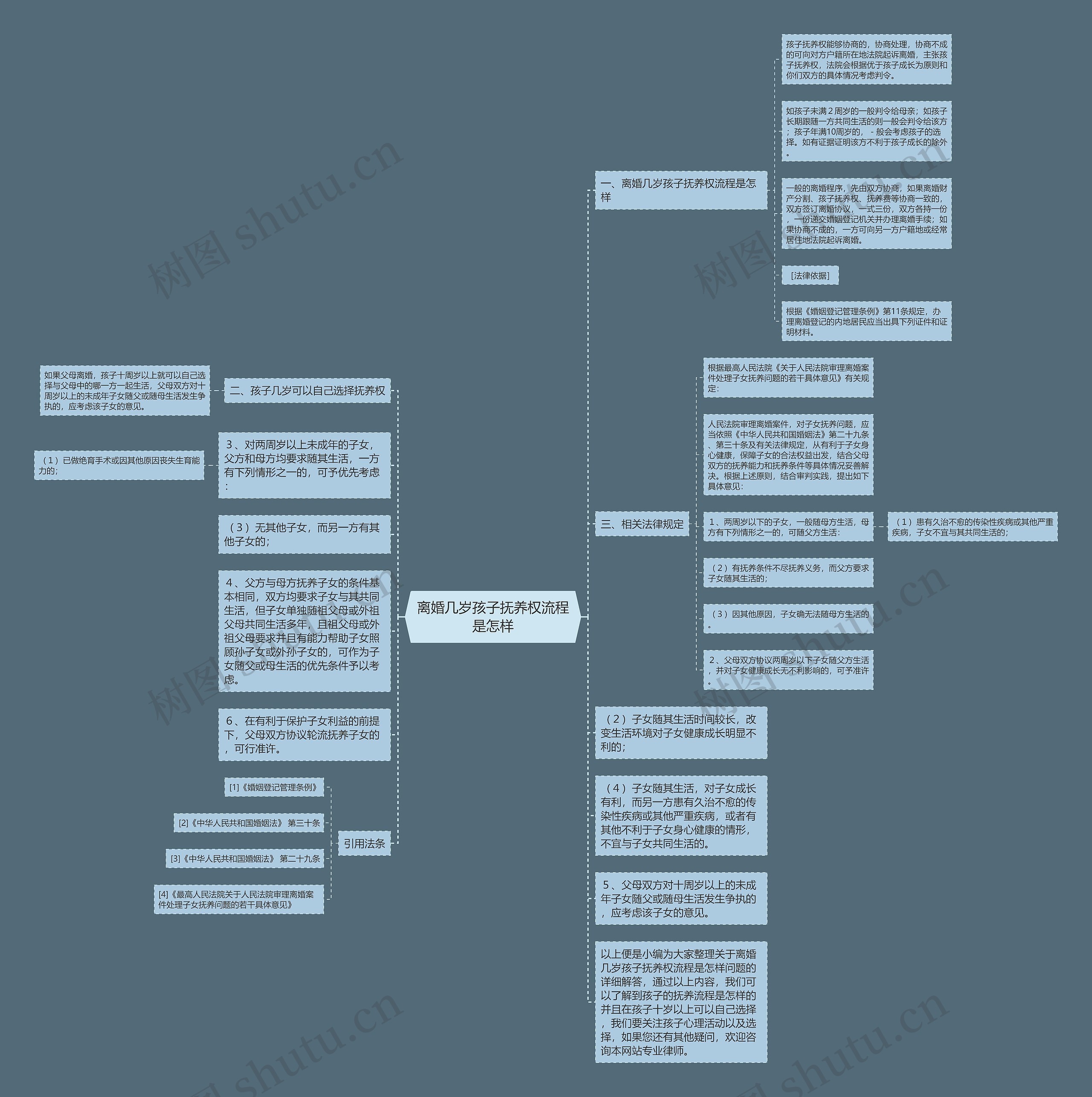 离婚几岁孩子抚养权流程是怎样思维导图