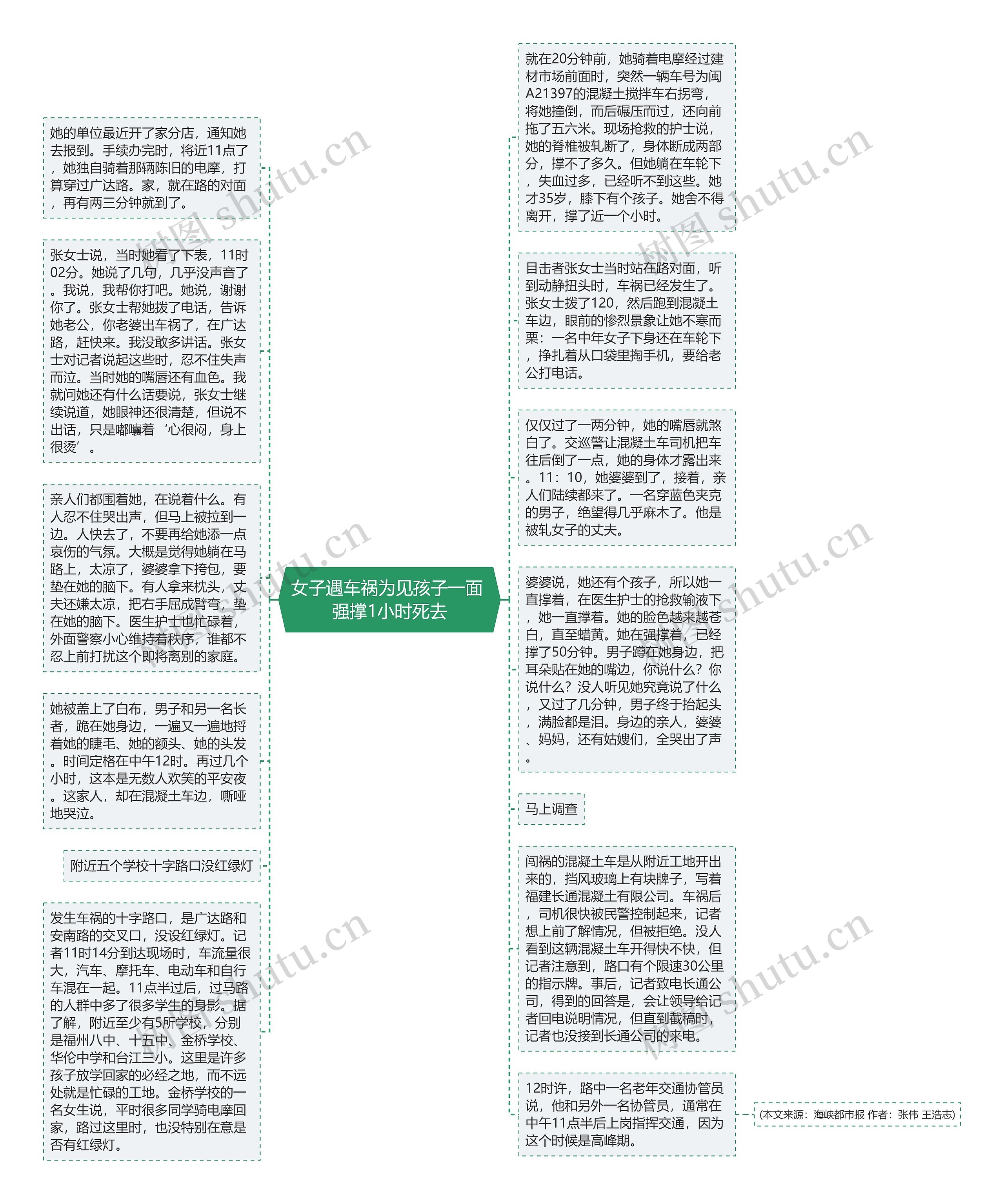 女子遇车祸为见孩子一面 强撑1小时死去思维导图