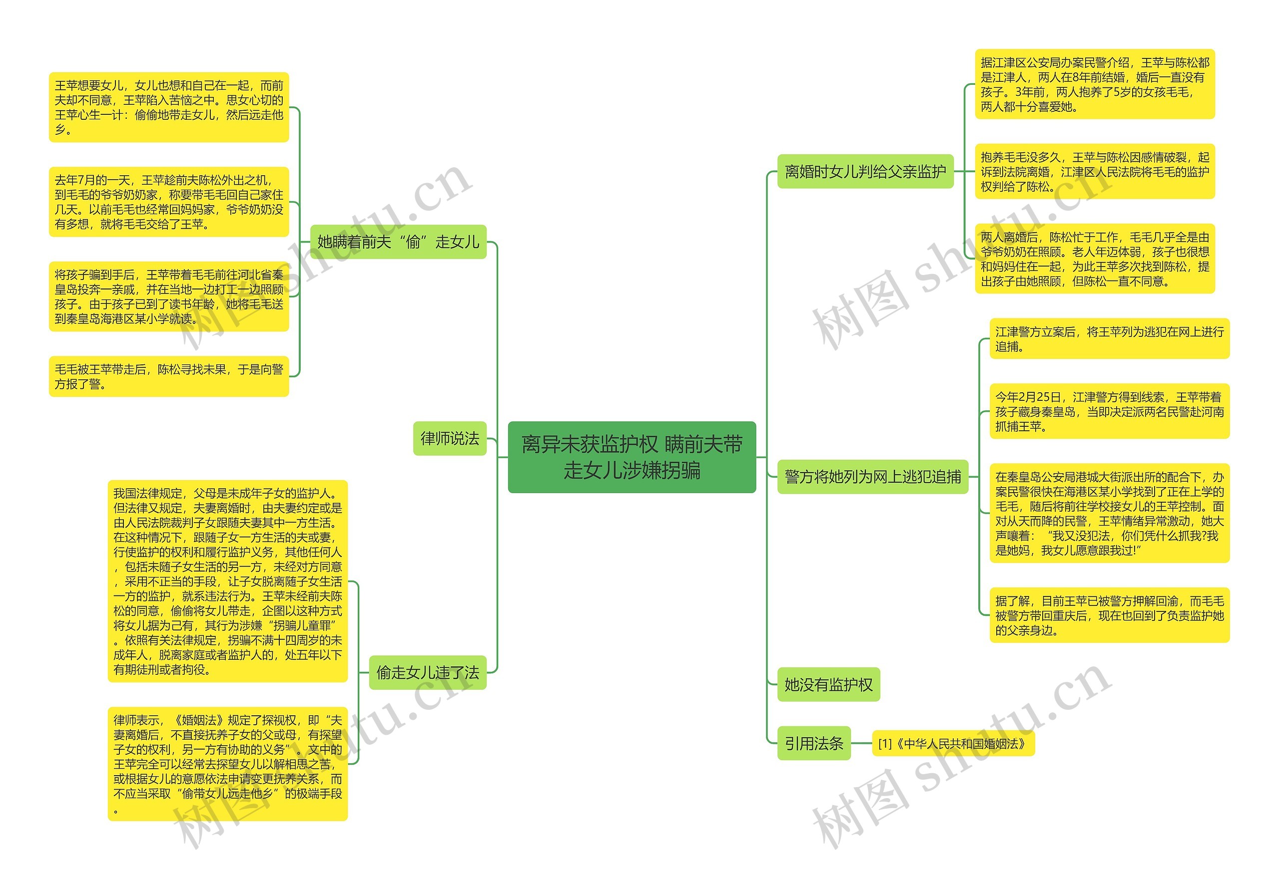 离异未获监护权 瞒前夫带走女儿涉嫌拐骗思维导图