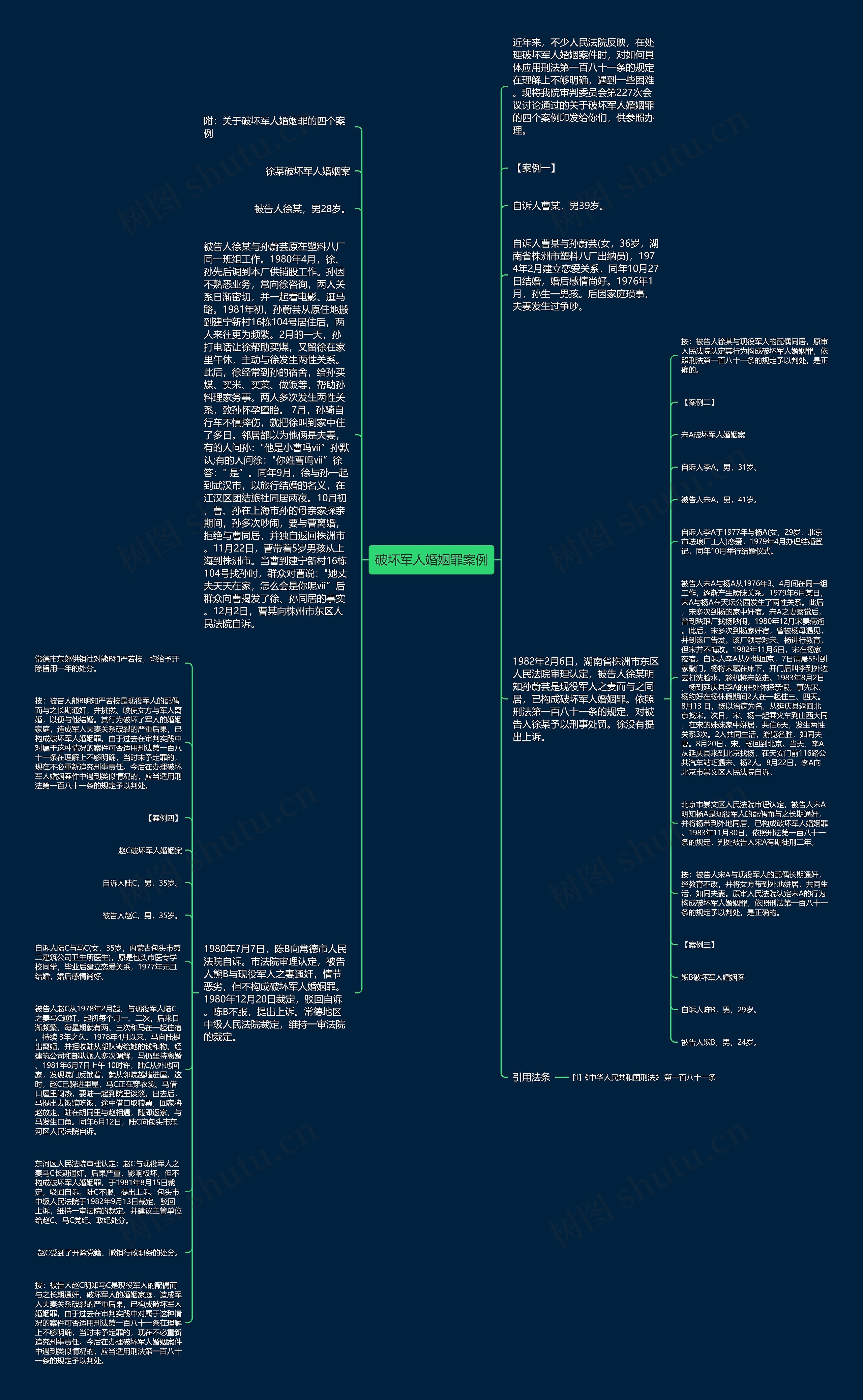 破坏军人婚姻罪案例思维导图