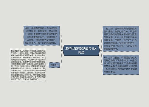 怎样认定有配偶者与他人同居