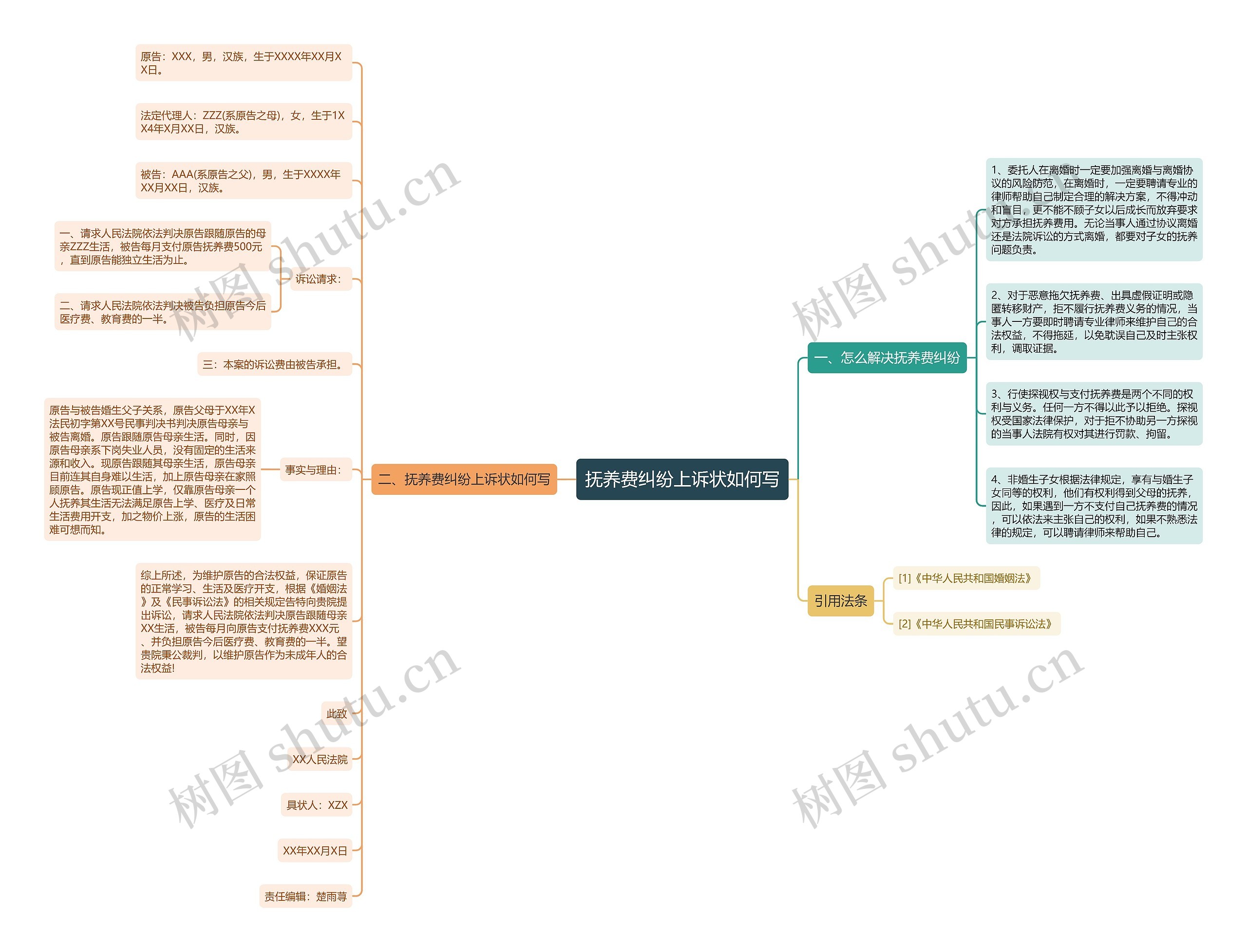 抚养费纠纷上诉状如何写思维导图