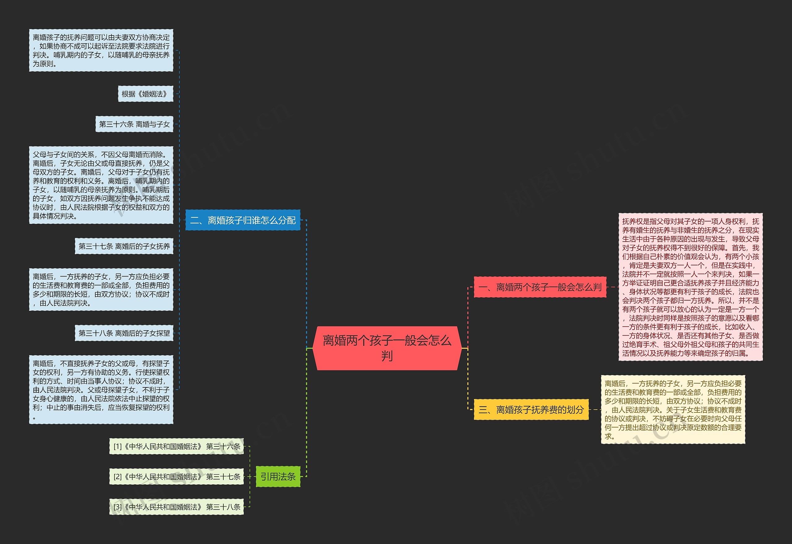 离婚两个孩子一般会怎么判思维导图
