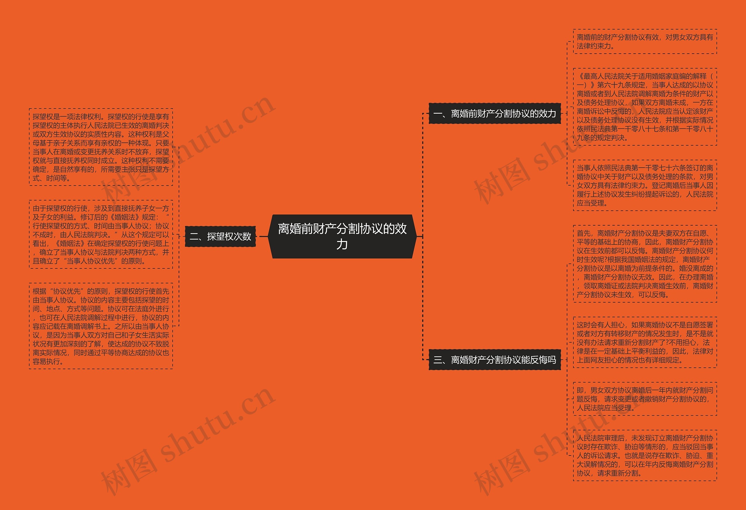 离婚前财产分割协议的效力 离婚前财产分割协议的效力
