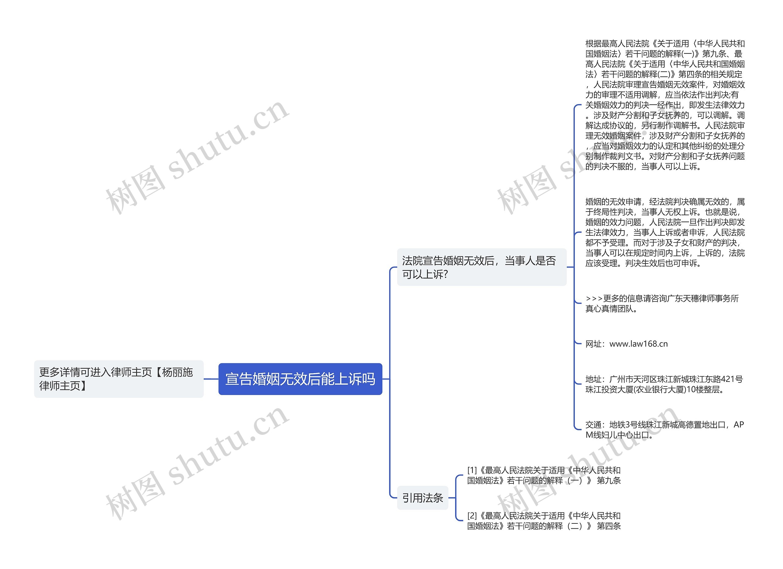 宣告婚姻无效后能上诉吗