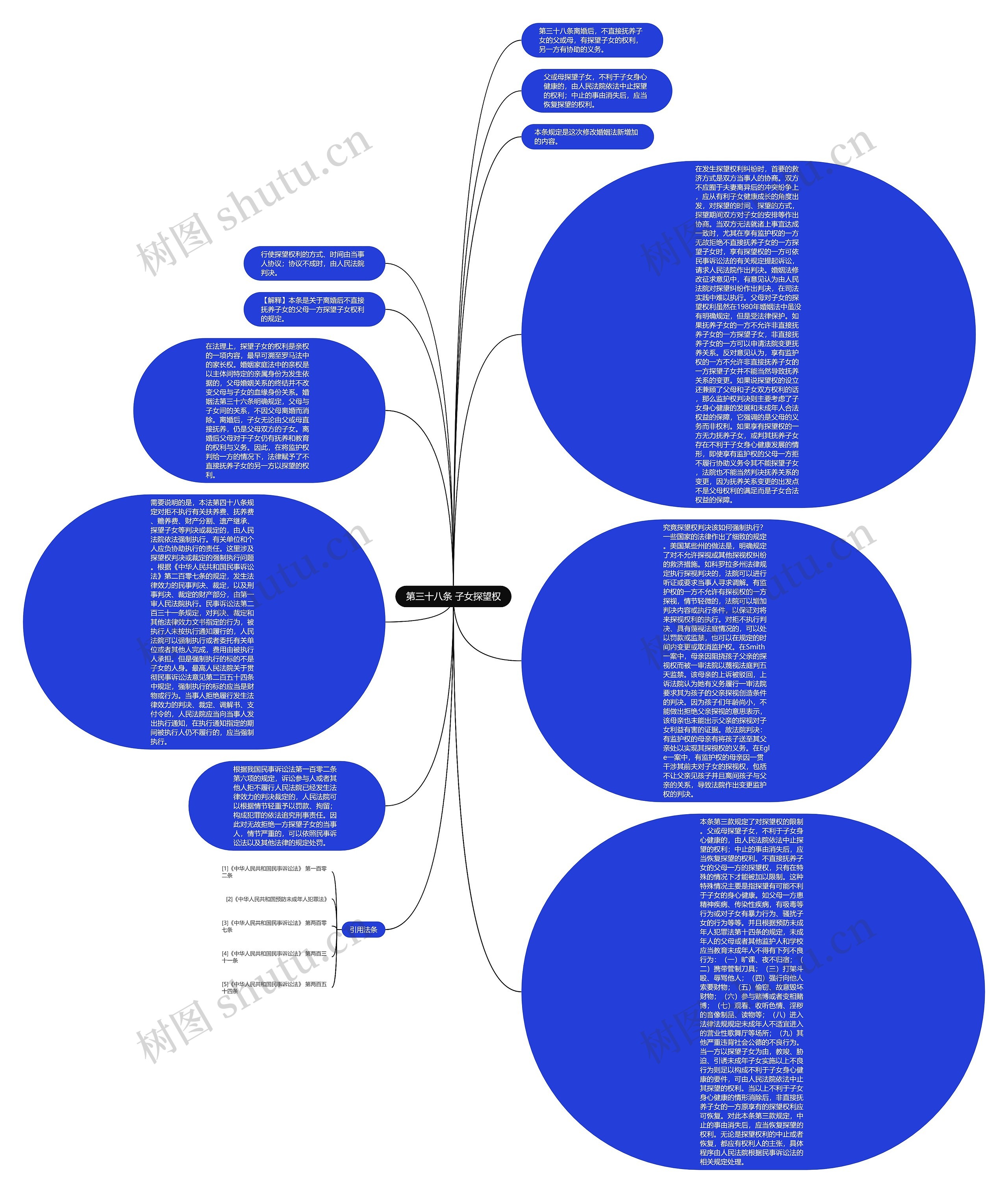 第三十八条 子女探望权思维导图