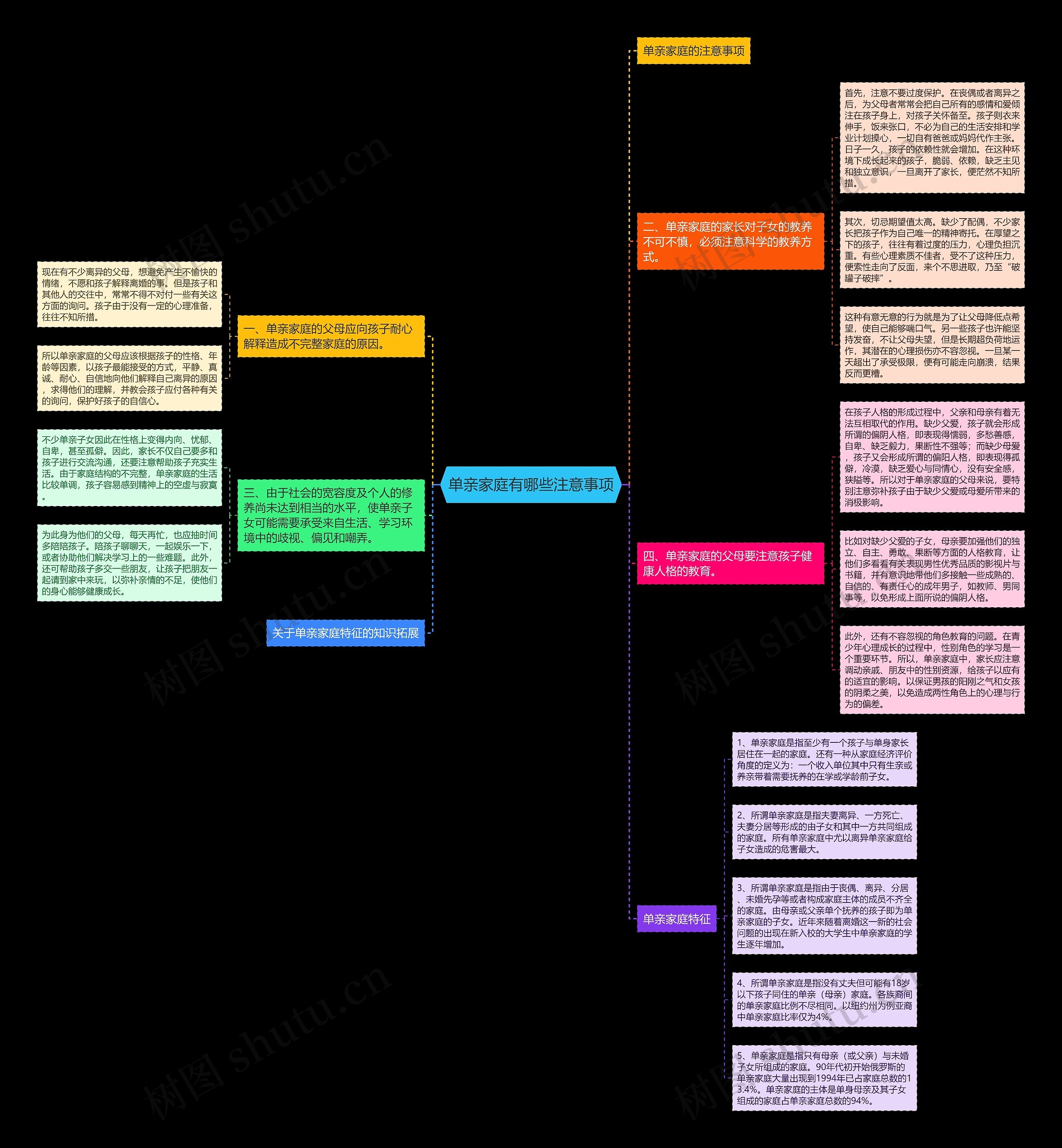 单亲家庭有哪些注意事项思维导图