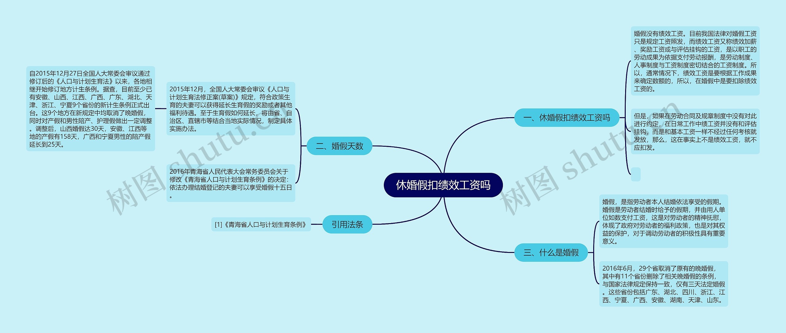 休婚假扣绩效工资吗思维导图