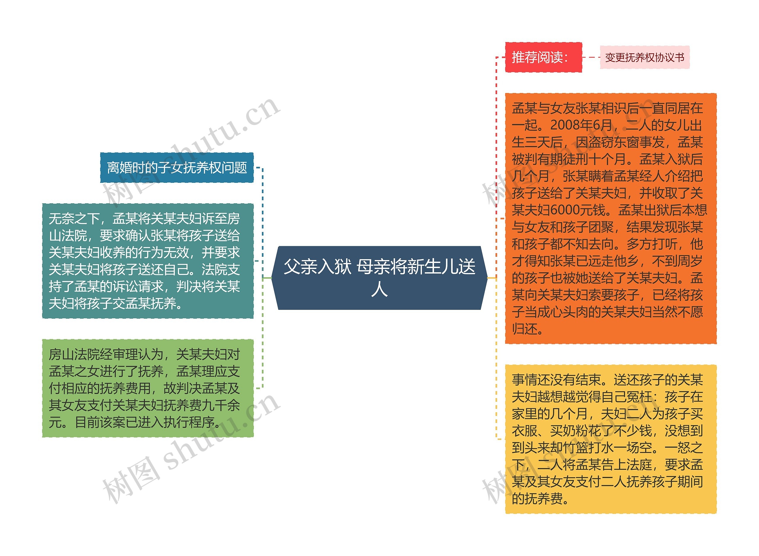 父亲入狱 母亲将新生儿送人 父亲入狱 母亲将新生儿送人