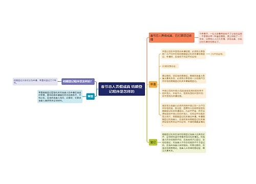 春节恋人弄假成真 结婚登记程序是怎样的