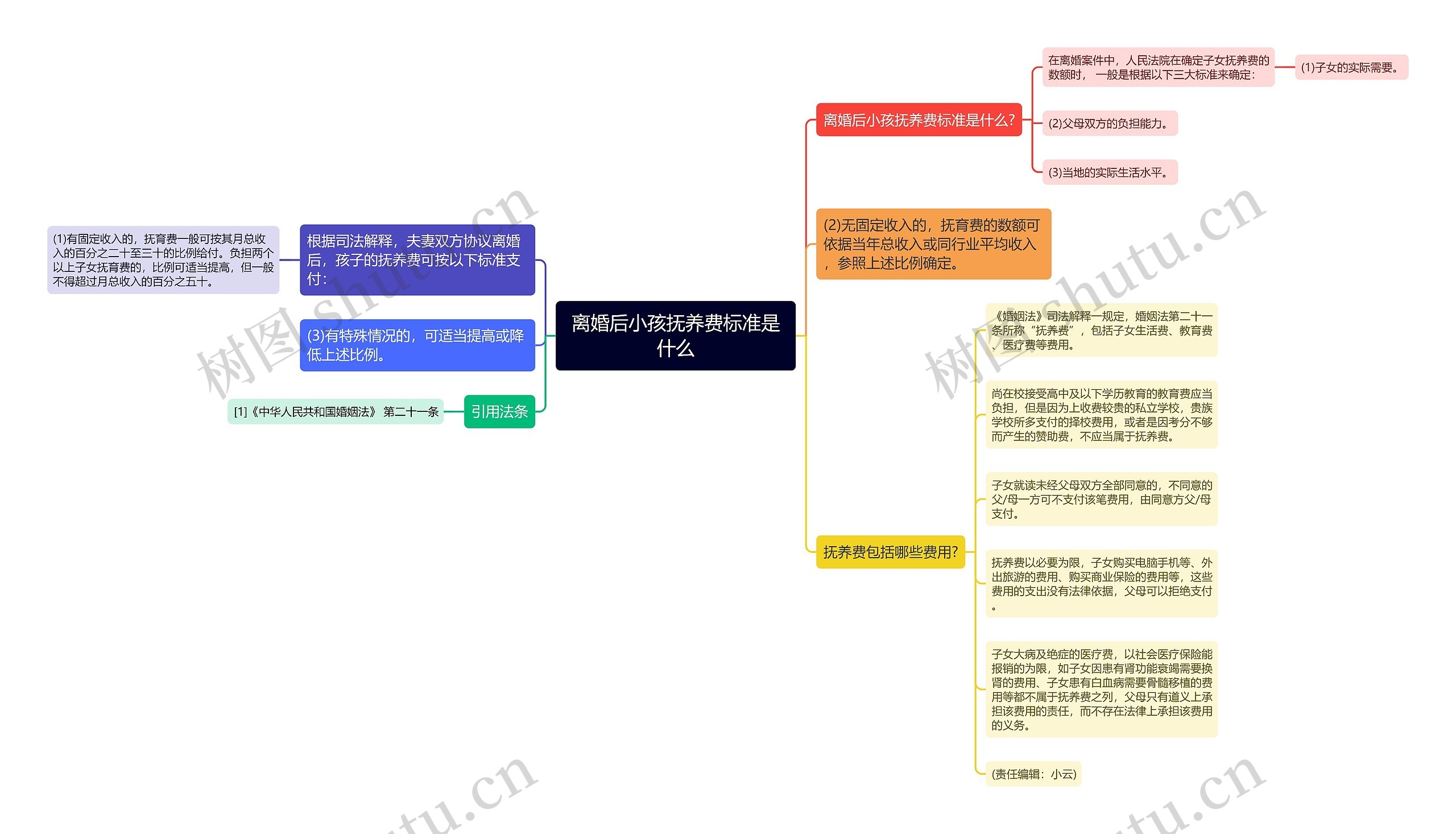 离婚后小孩抚养费标准是什么