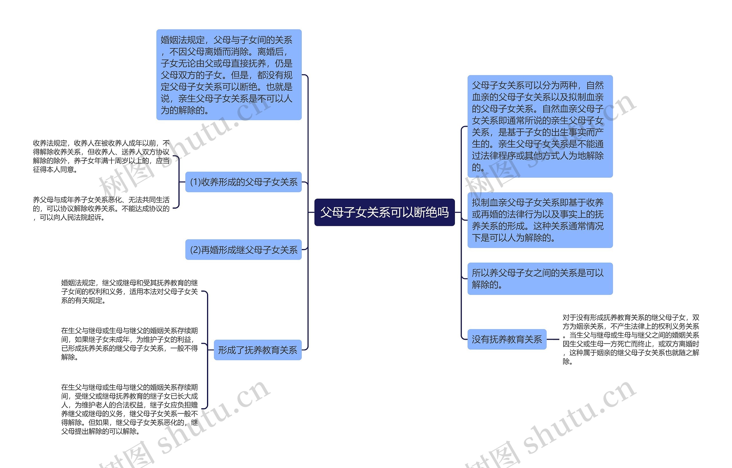 父母子女关系可以断绝吗