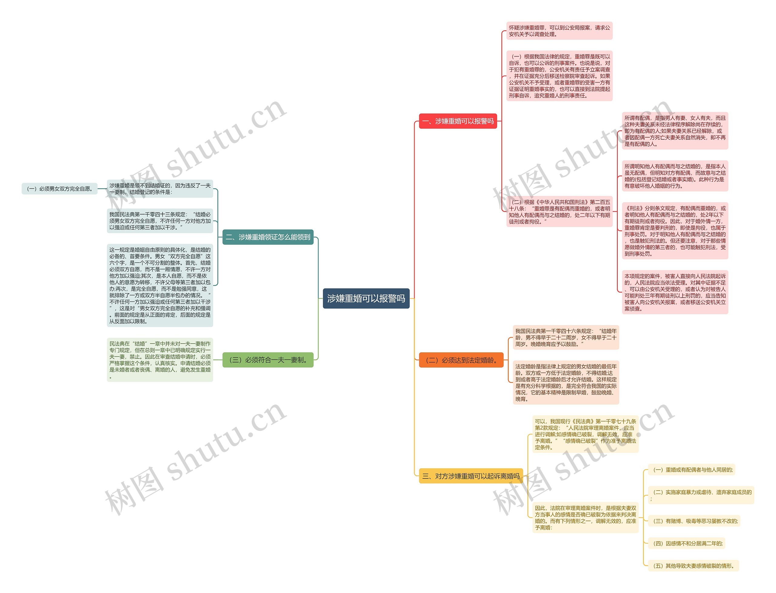 涉嫌重婚可以报警吗思维导图