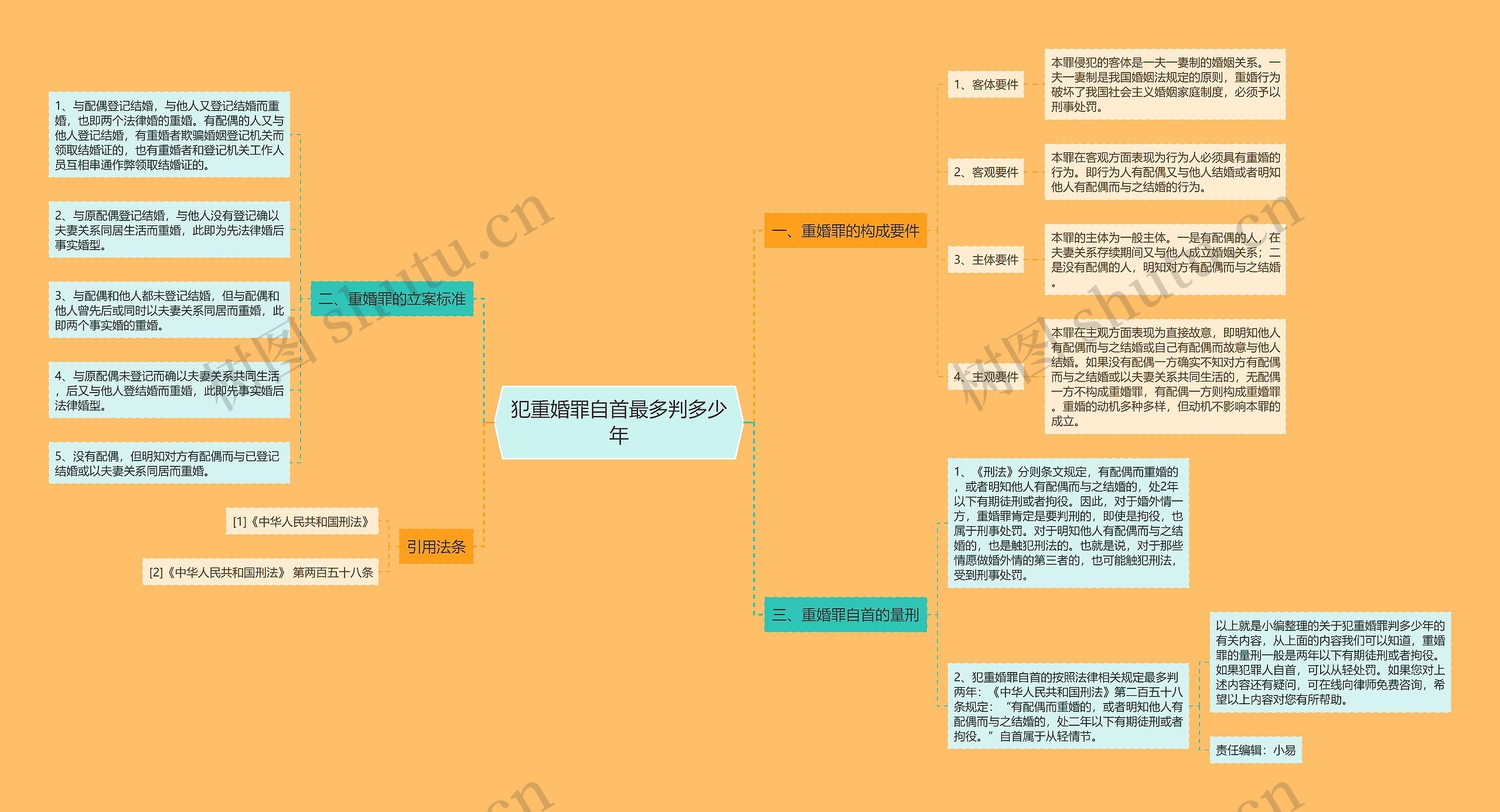 犯重婚罪自首最多判多少年 犯重婚罪自首最多判多少年