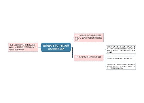 哪些情形下子女可以免除对父母赡养义务