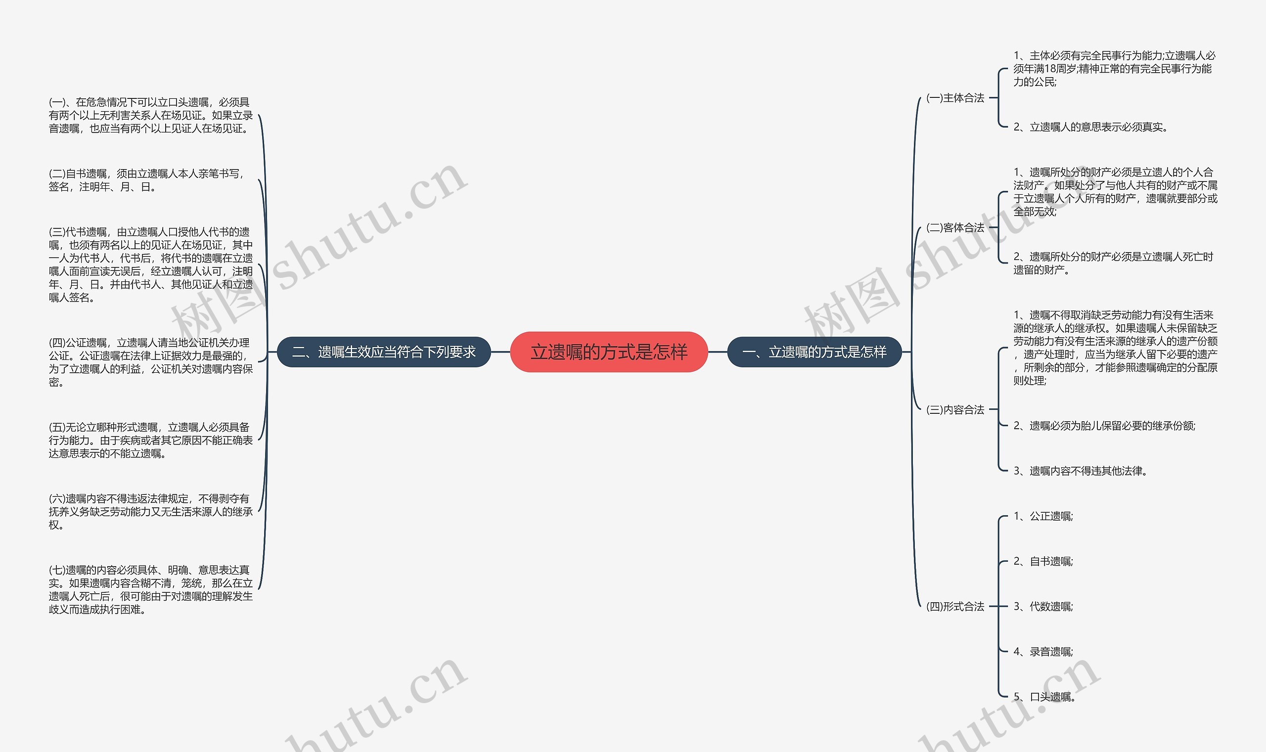 立遗嘱的方式是怎样思维导图