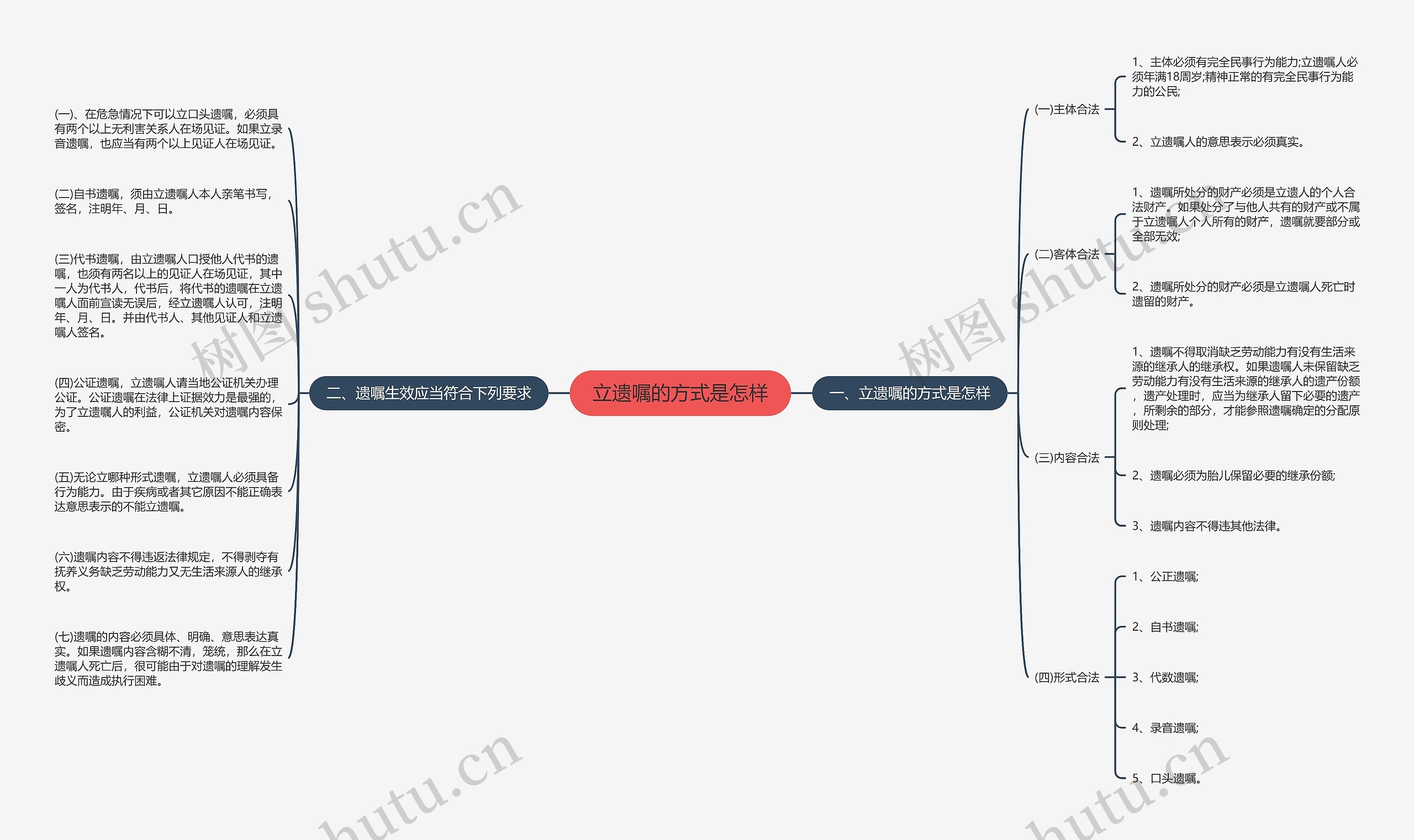 立遗嘱的方式是怎样 立遗嘱的方式是怎样