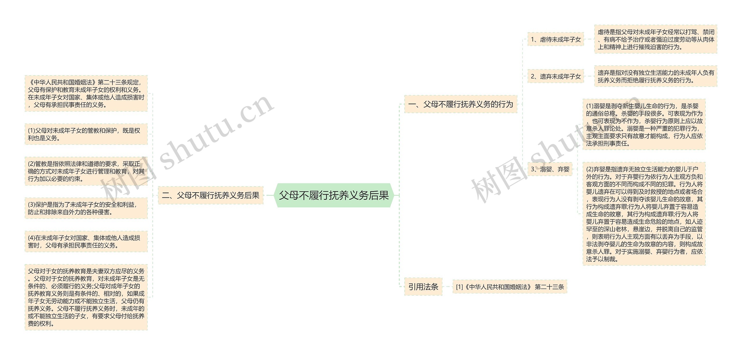 父母不履行抚养义务后果