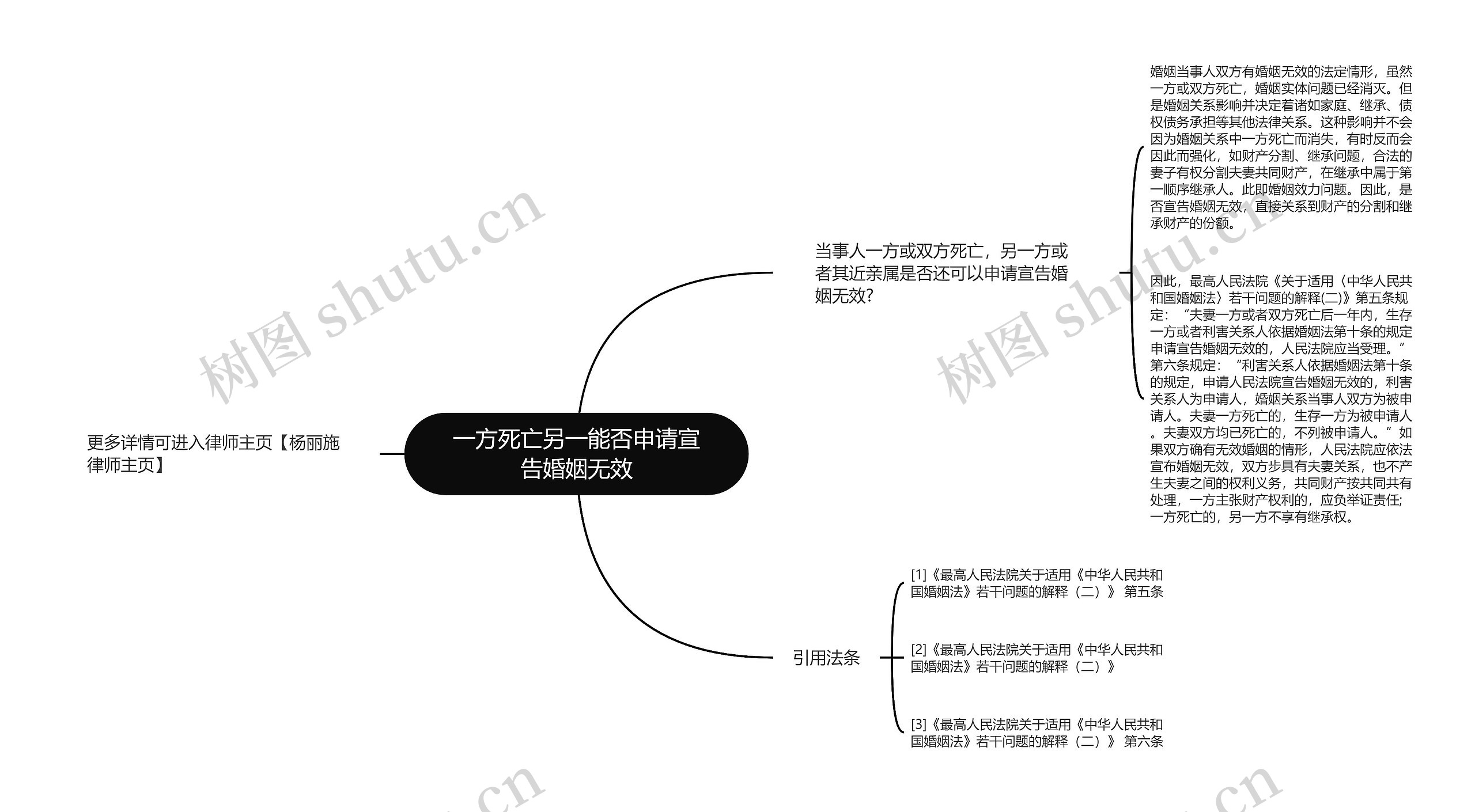 一方死亡另一能否申请宣告婚姻无效