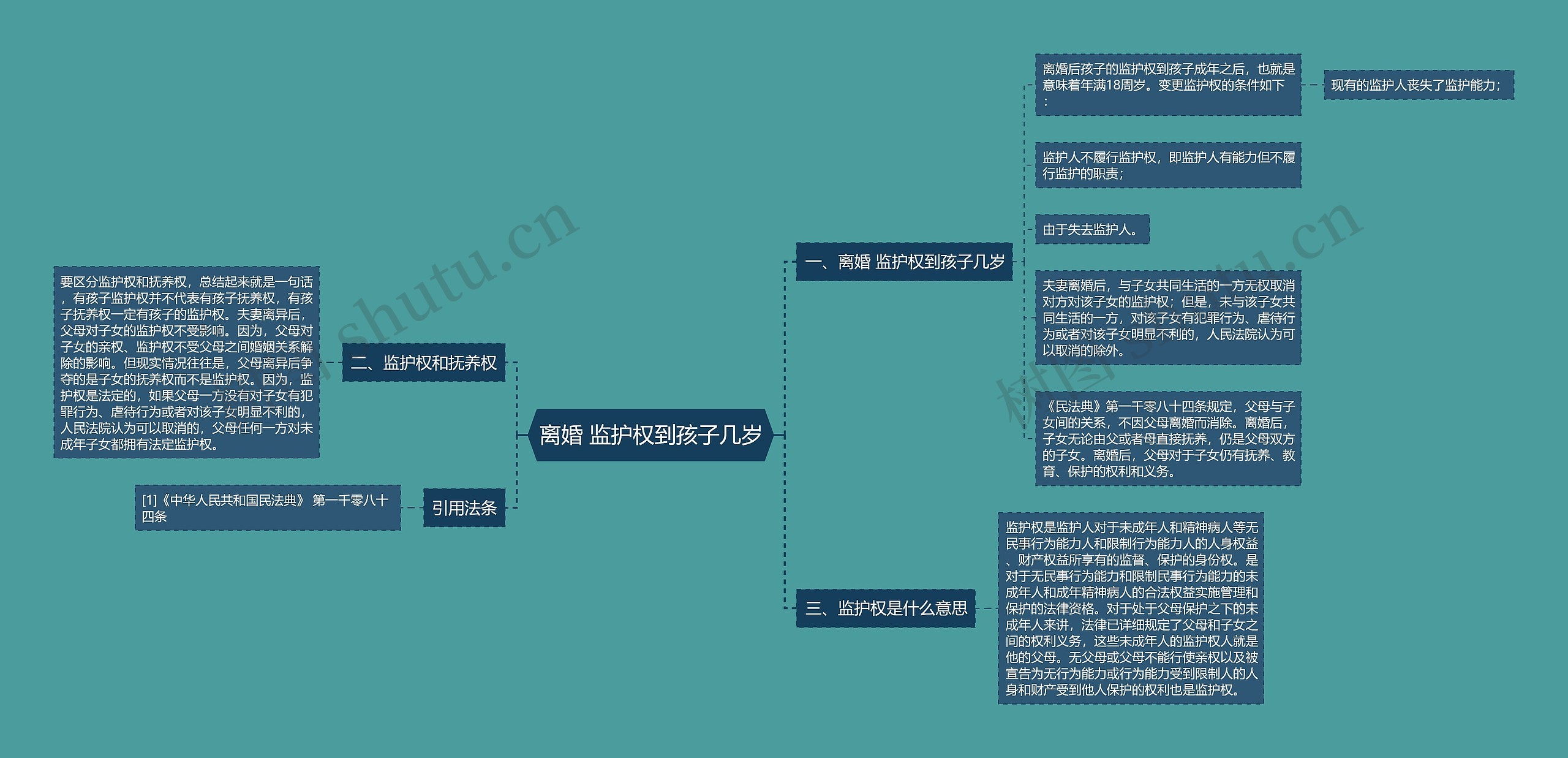 离婚 监护权到孩子几岁思维导图