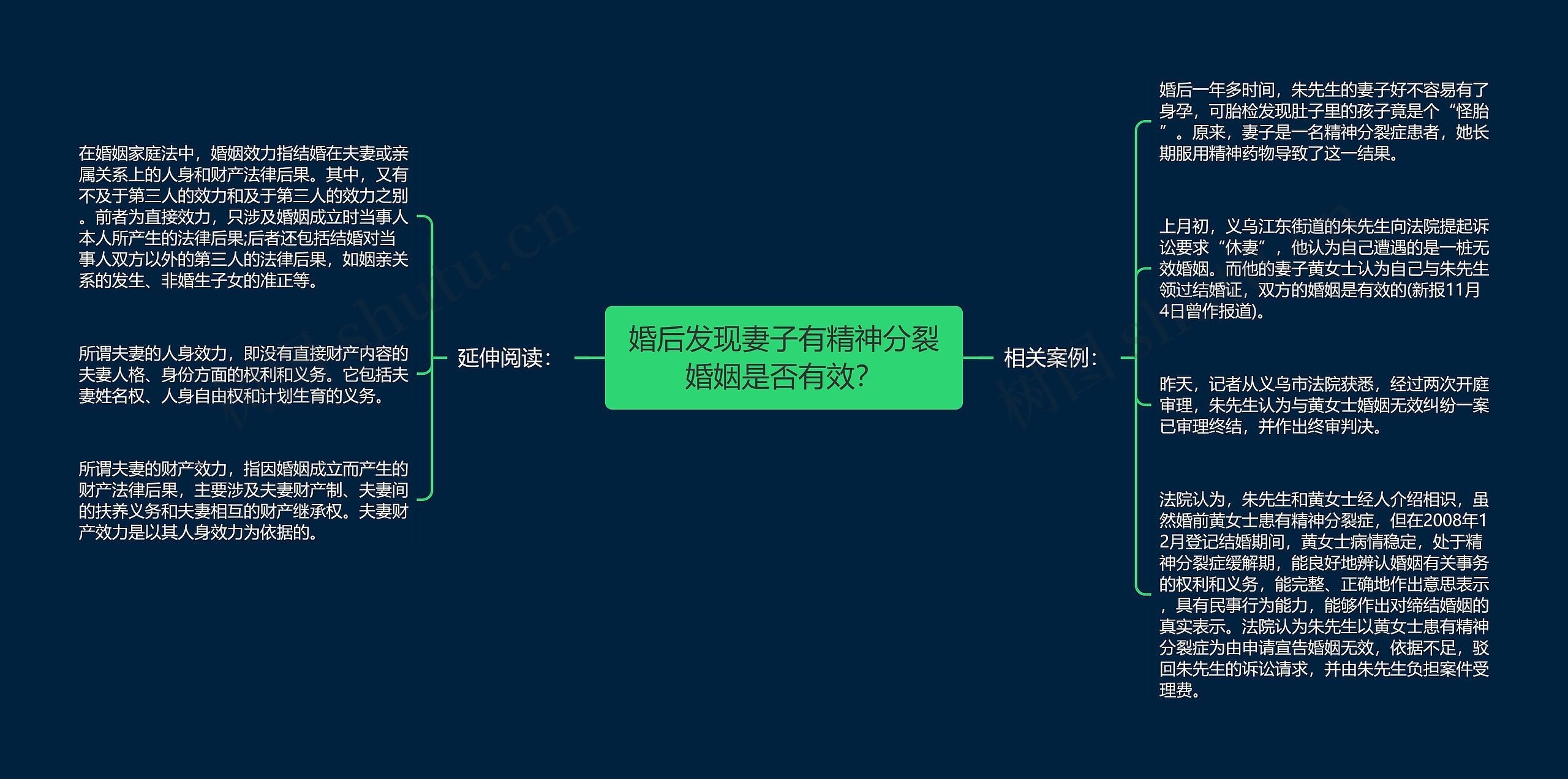 婚后发现妻子有精神分裂婚姻是否有效？