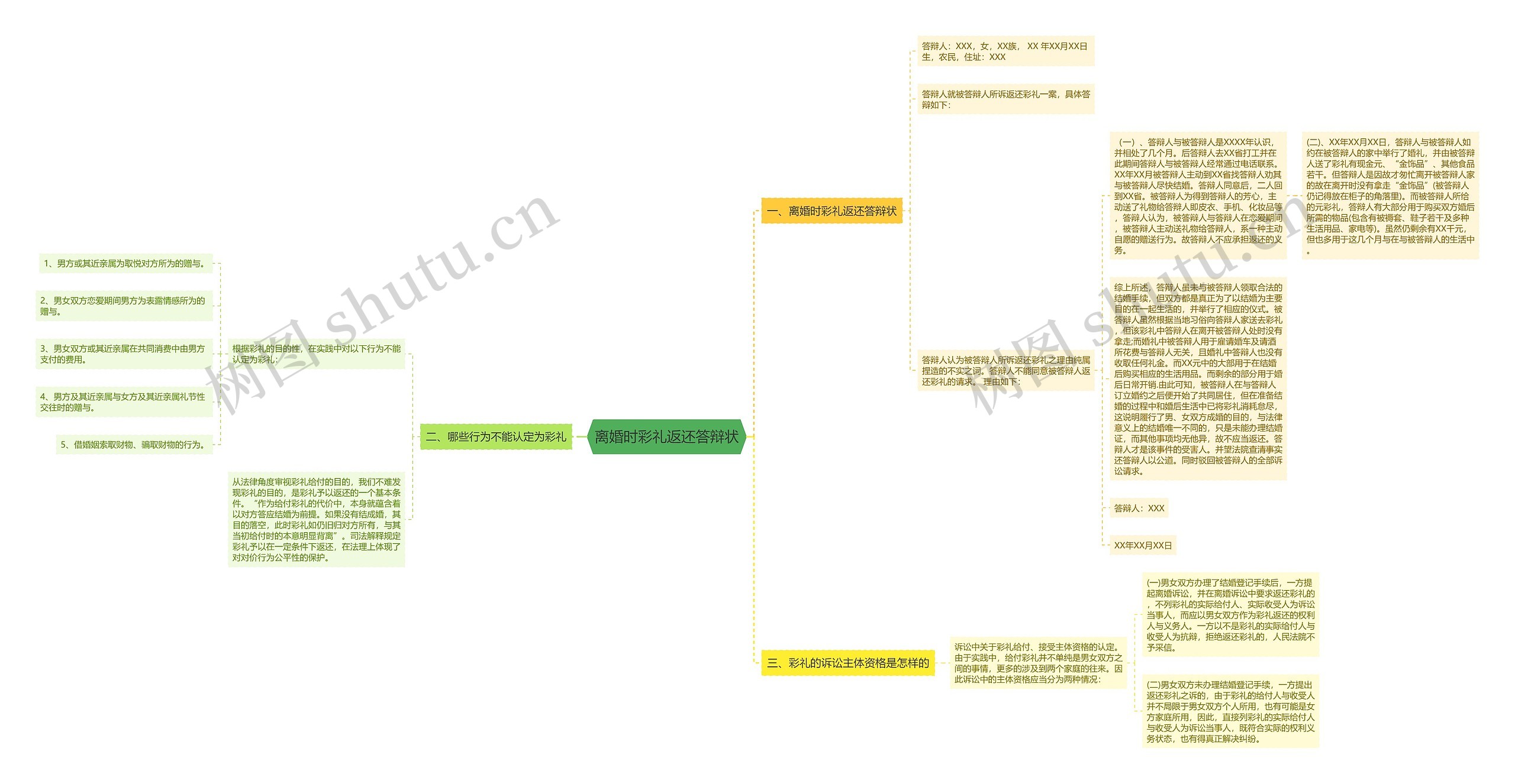 离婚时彩礼返还答辩状思维导图