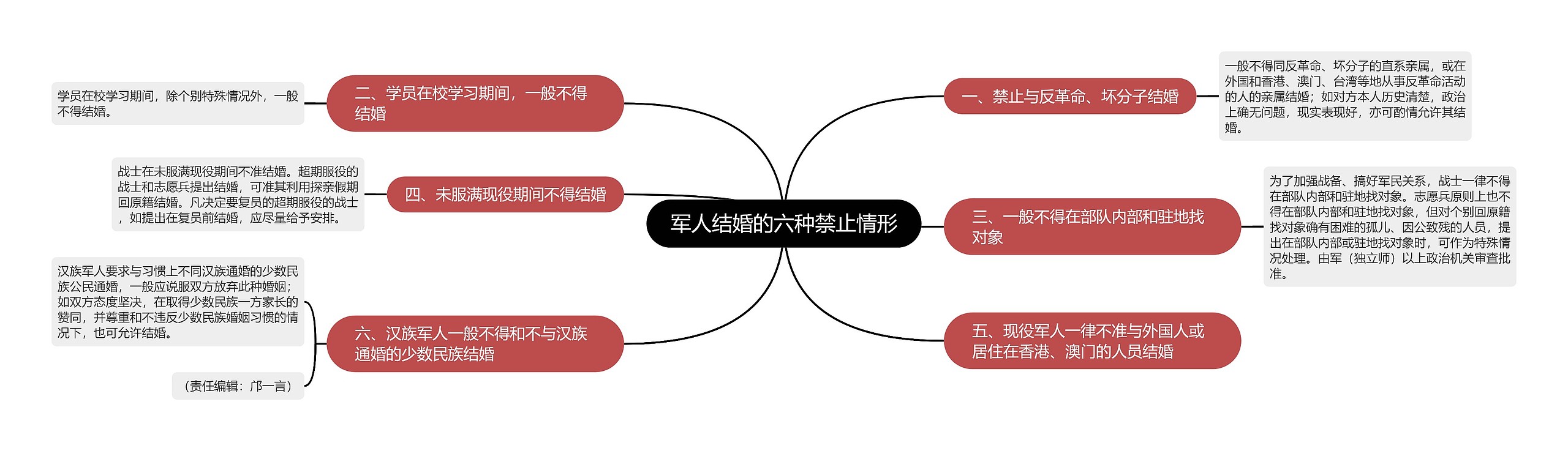 军人结婚的六种禁止情形 军人结婚的六种禁止情形