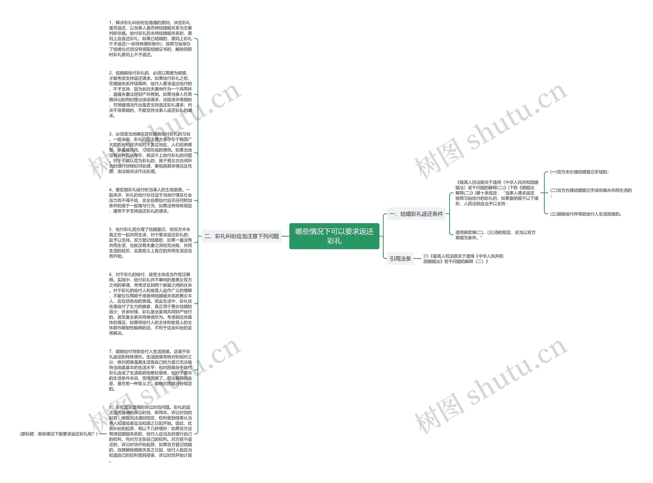 哪些情况下可以要求返还彩礼思维导图
