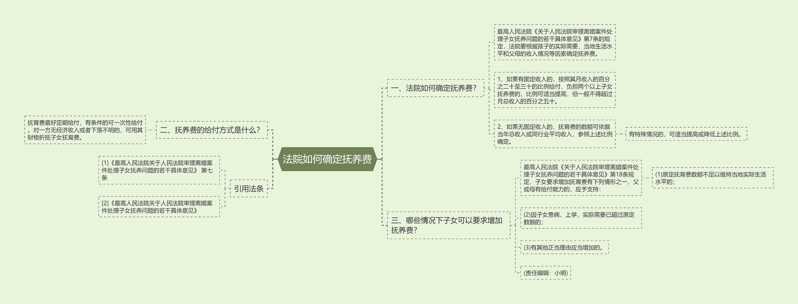 法院如何确定抚养费