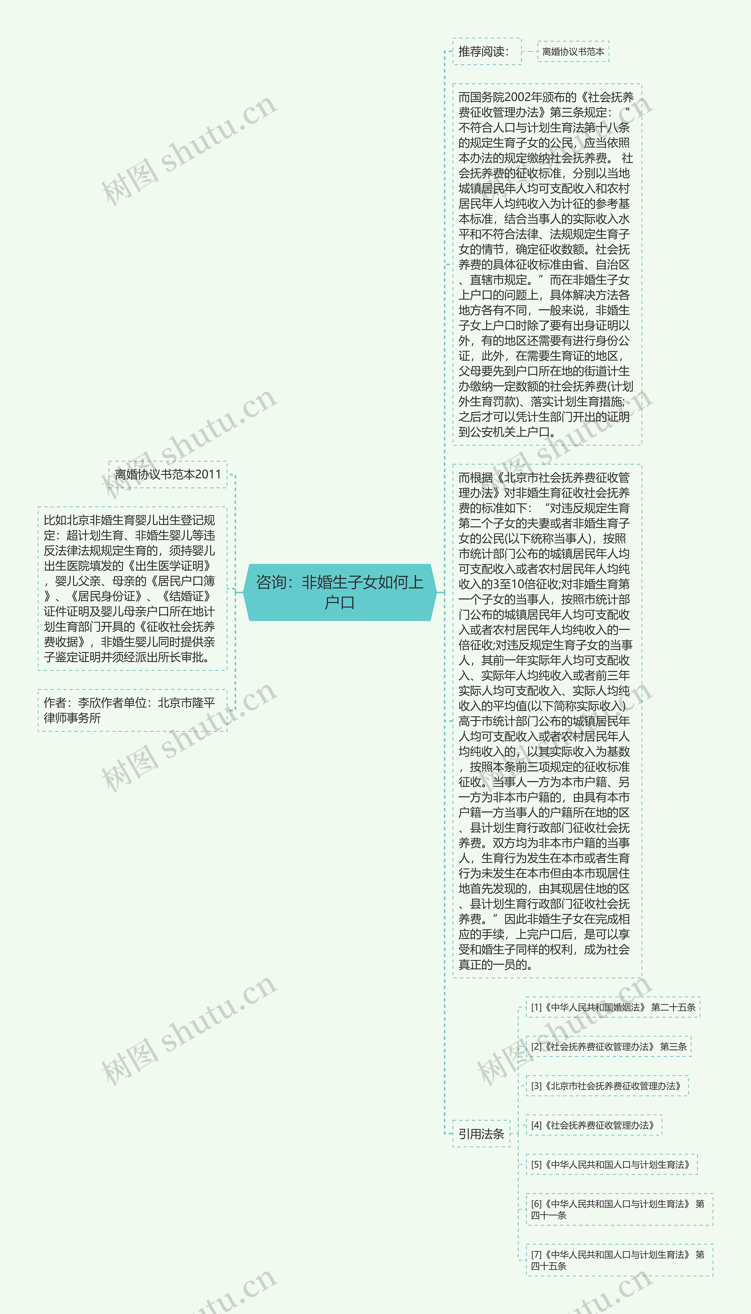 咨询：非婚生子女如何上户口思维导图