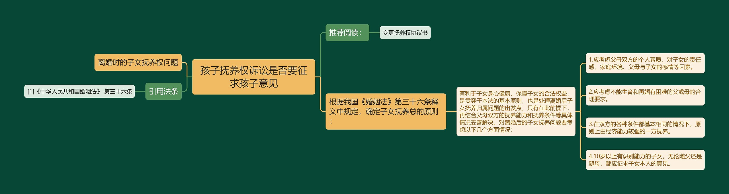 孩子抚养权诉讼是否要征求孩子意见