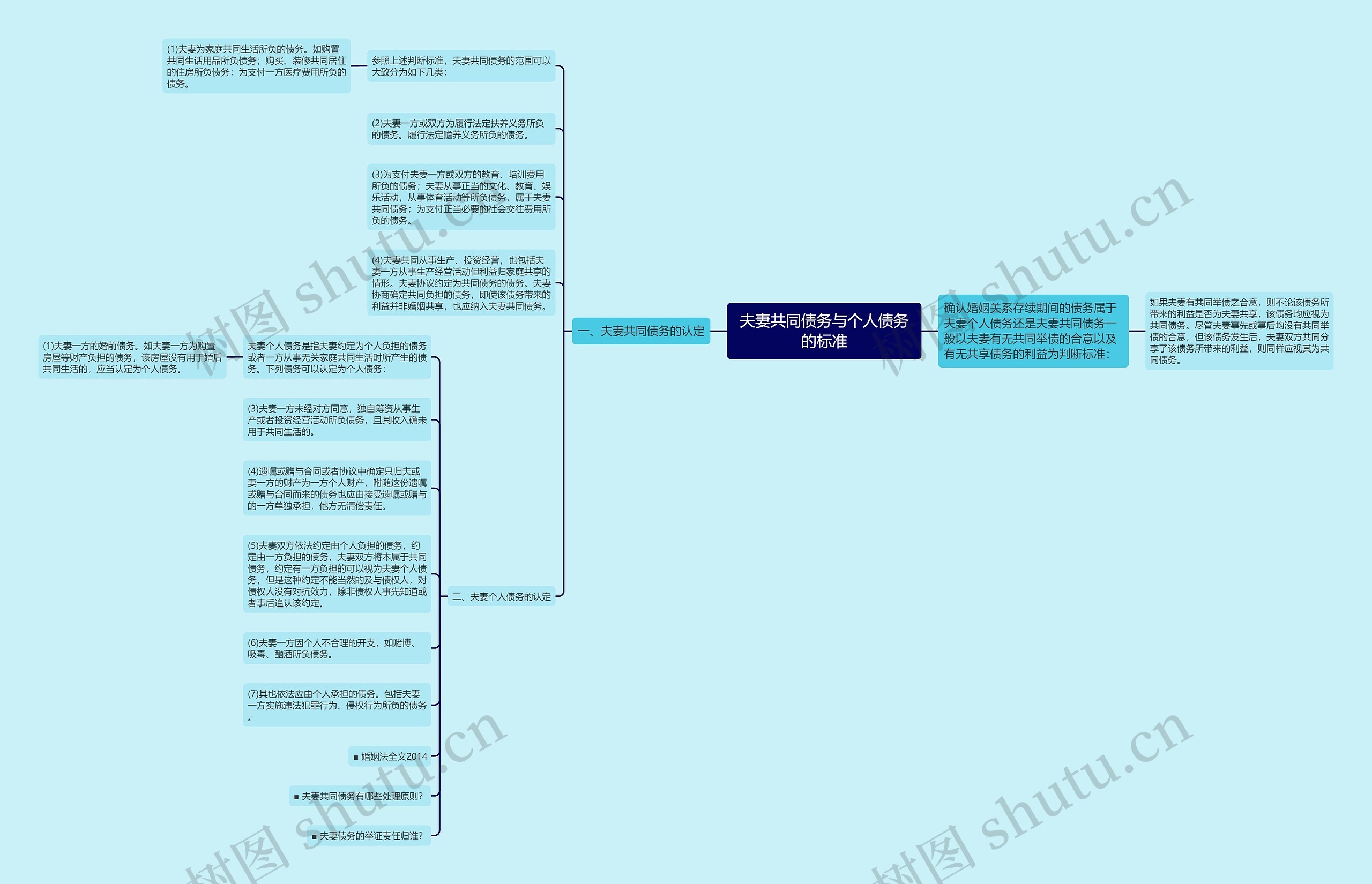 夫妻共同债务与个人债务的标准 夫妻共同债务与个人债务的标准