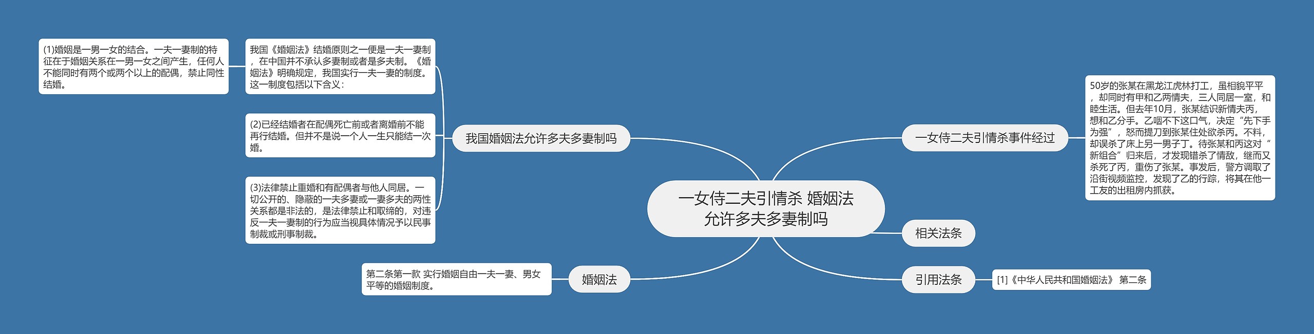 一女侍二夫引情杀 婚姻法允许多夫多妻制吗思维导图