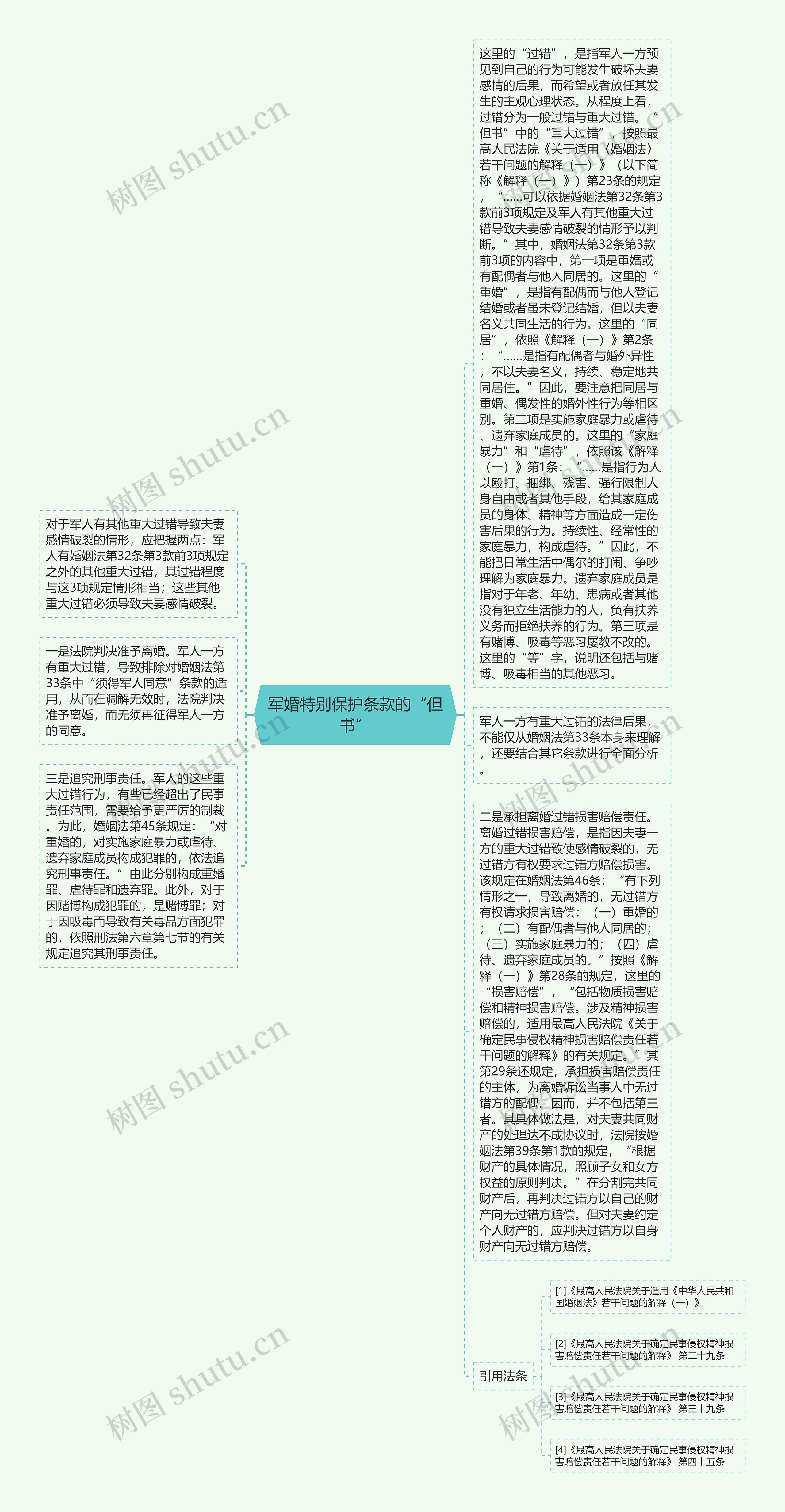 军婚特别保护条款的“但书”思维导图