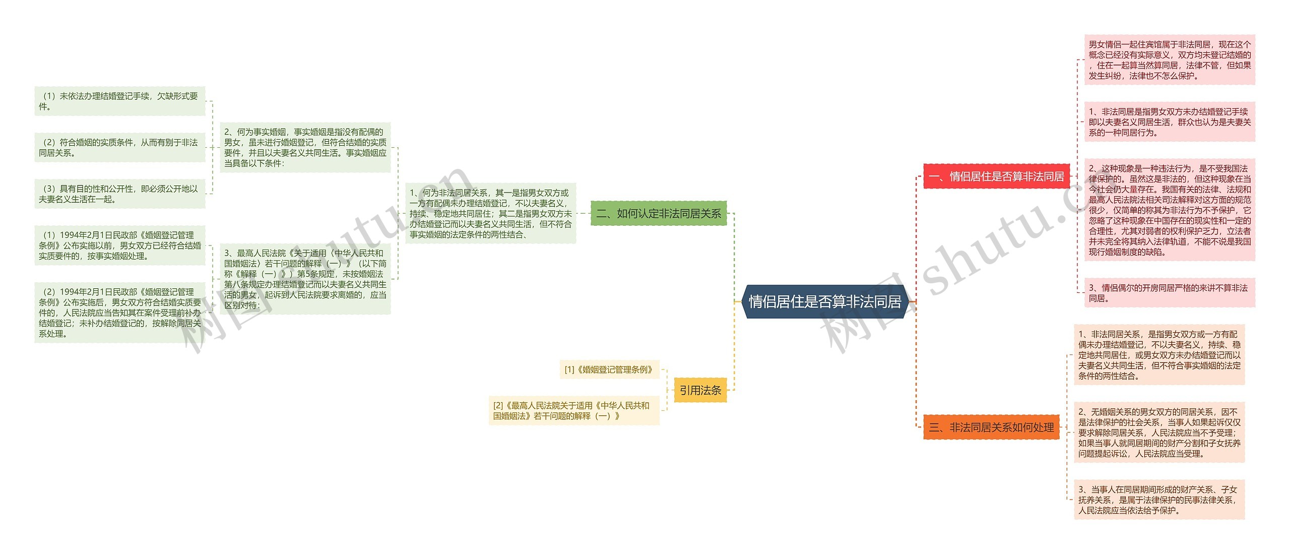 情侣居住是否算非法同居 情侣居住是否算非法同居