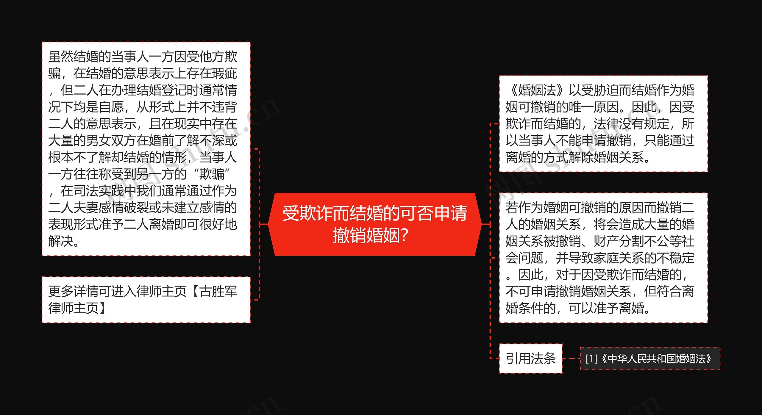 受欺诈而结婚的可否申请撤销婚姻？