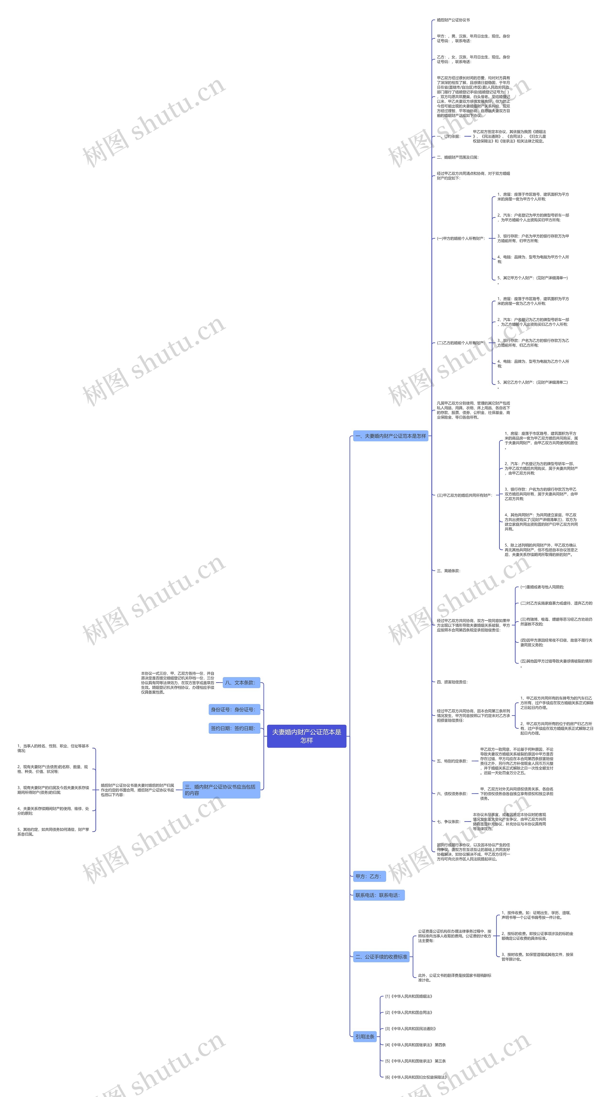 夫妻婚内财产公证范本是怎样思维导图