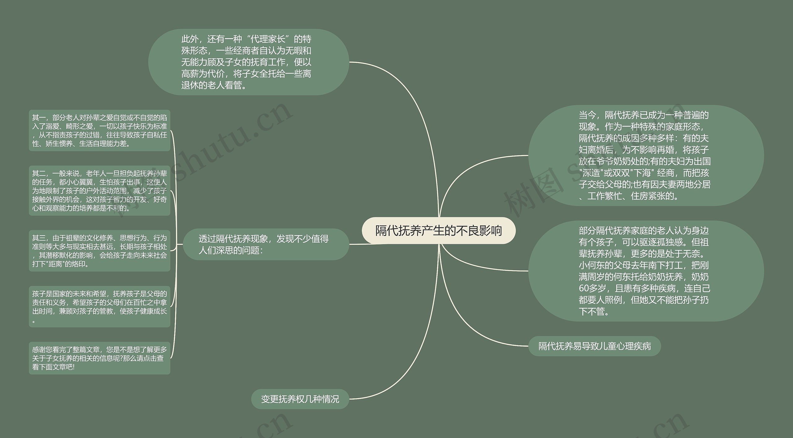 隔代抚养产生的不良影响