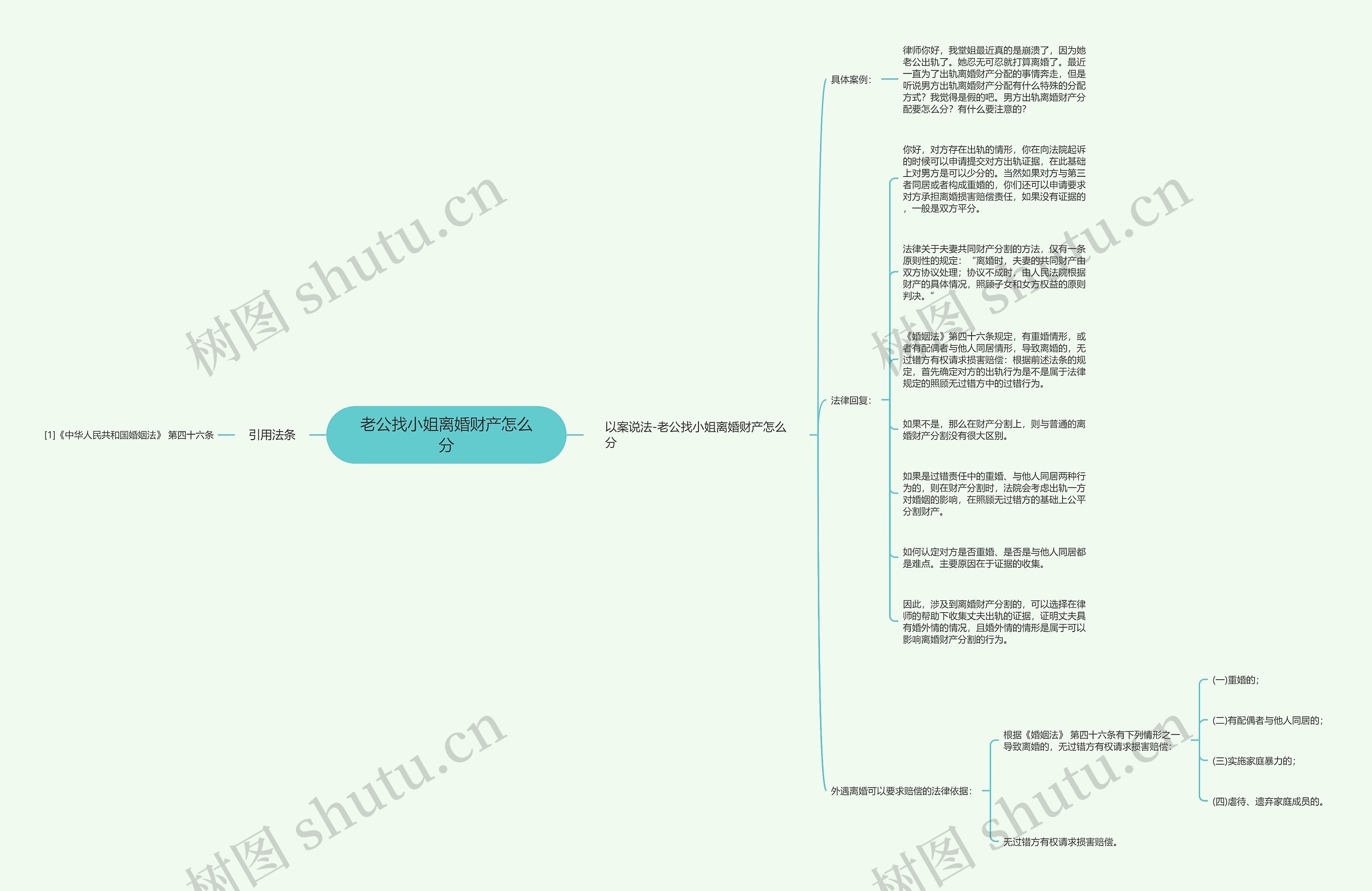 老公找小姐离婚财产怎么分思维导图