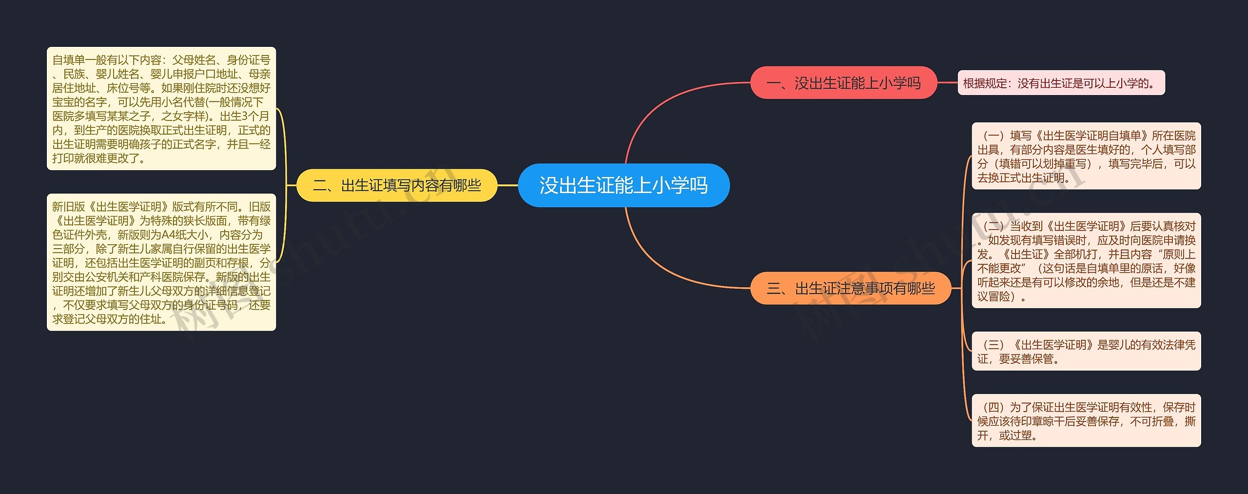 没出生证能上小学吗