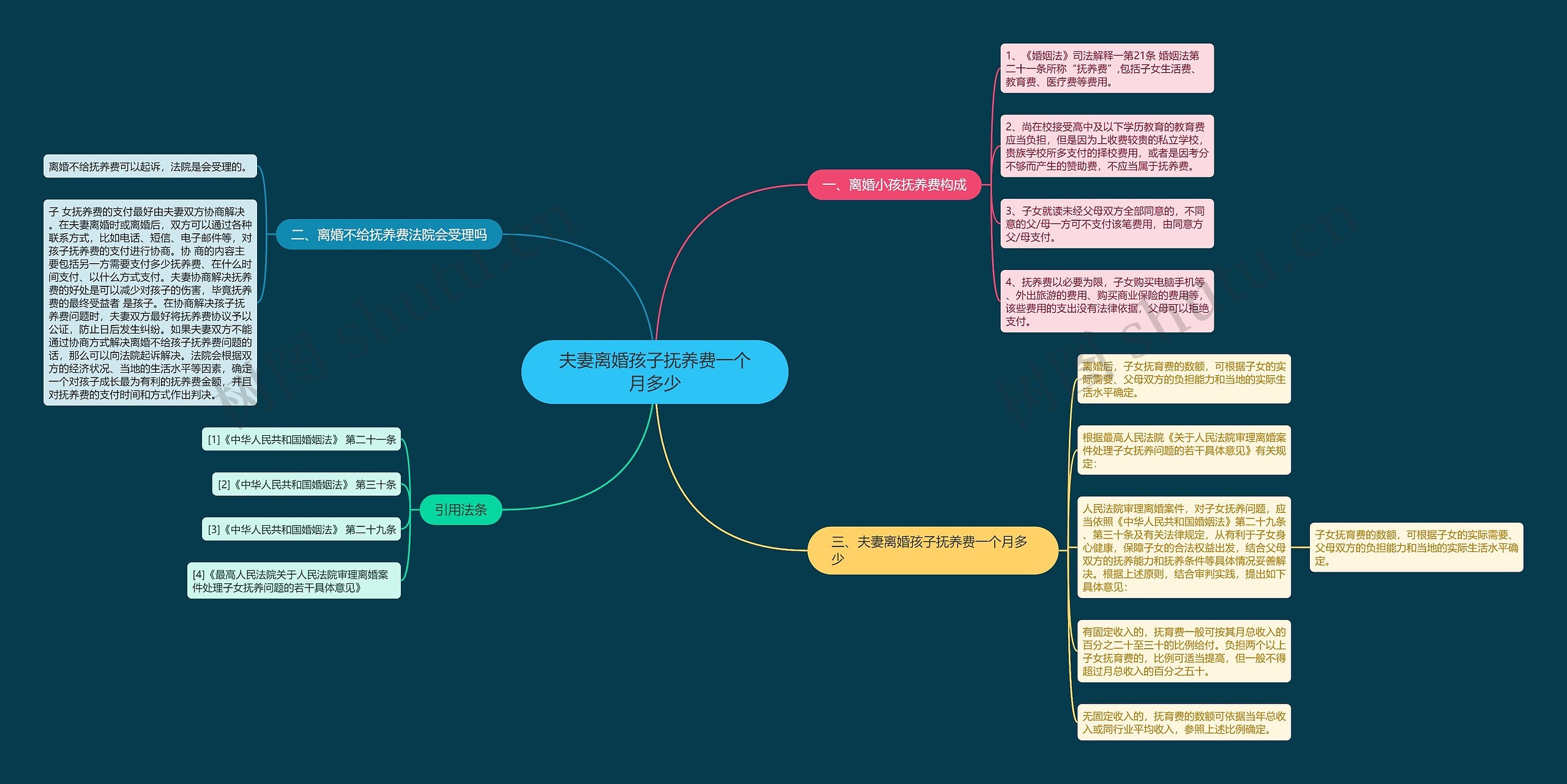 夫妻离婚孩子抚养费一个月多少 夫妻离婚孩子抚养费一个月多少