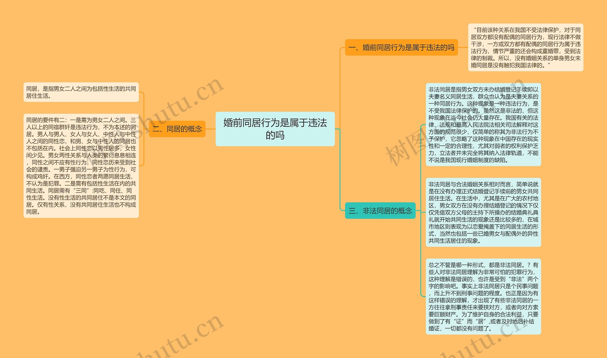 婚前同居行为是属于违法的吗 婚前同居行为是属于违法的吗